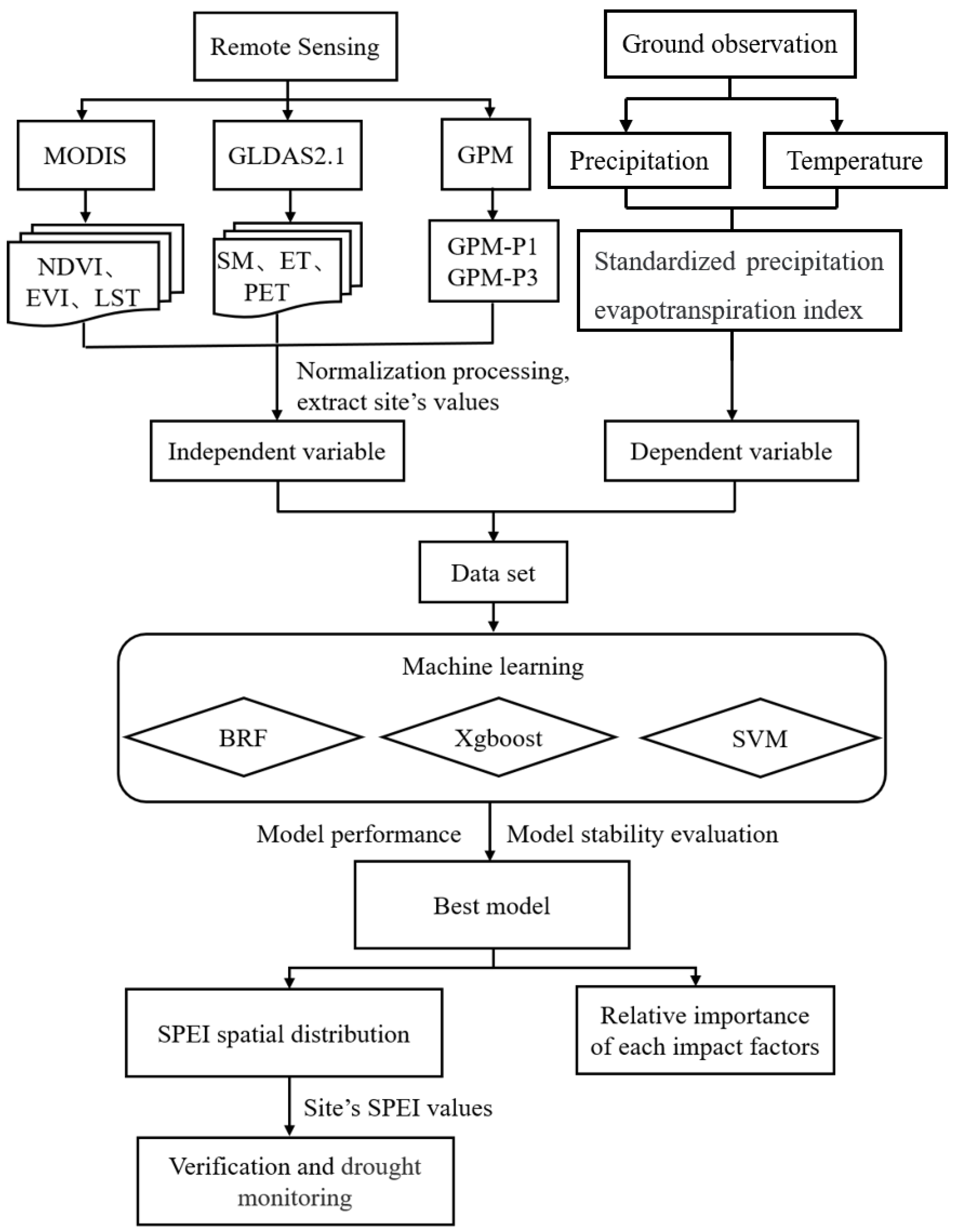 Remotesensing 14 06398 g002