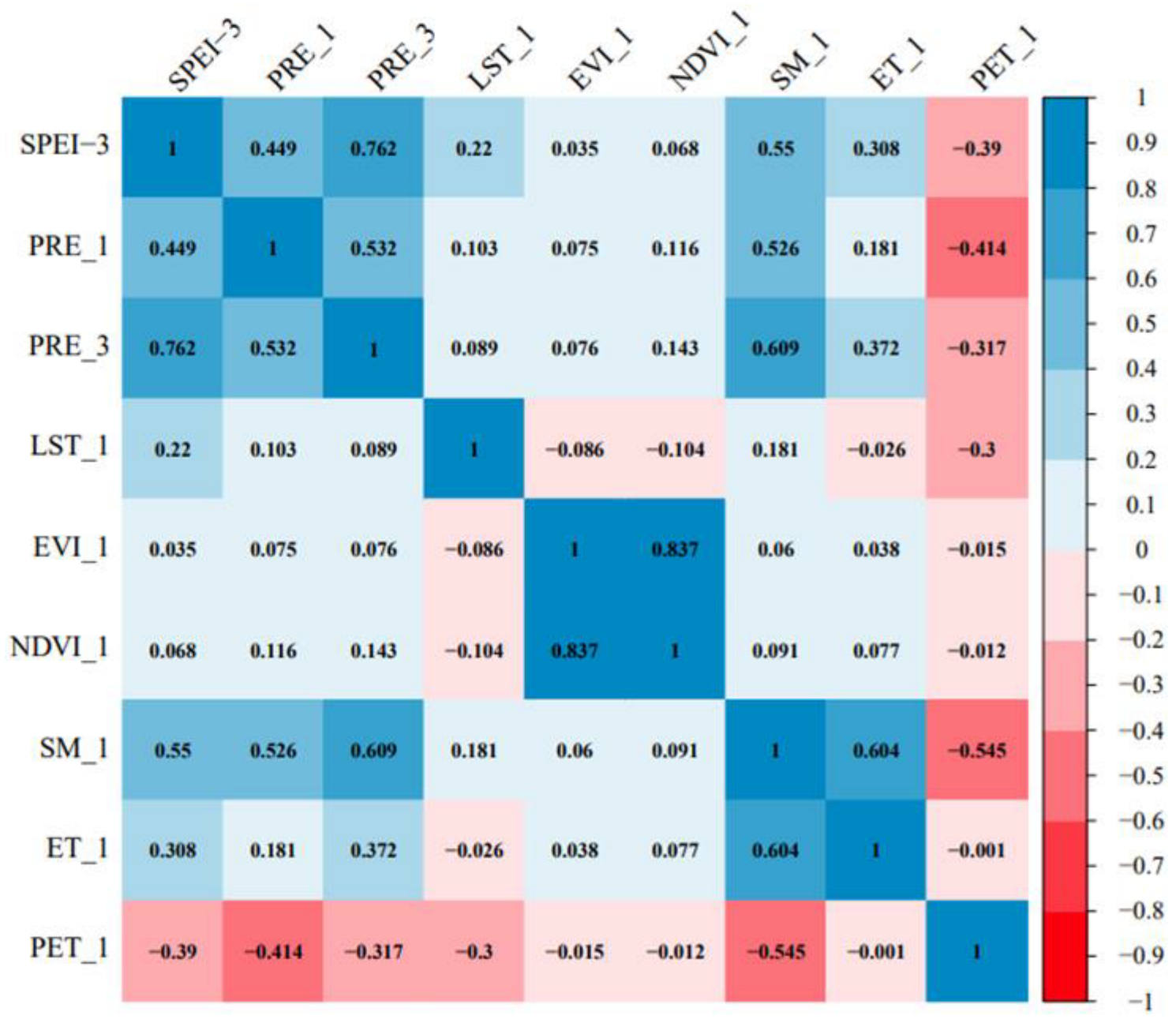 Remotesensing 14 06398 g006