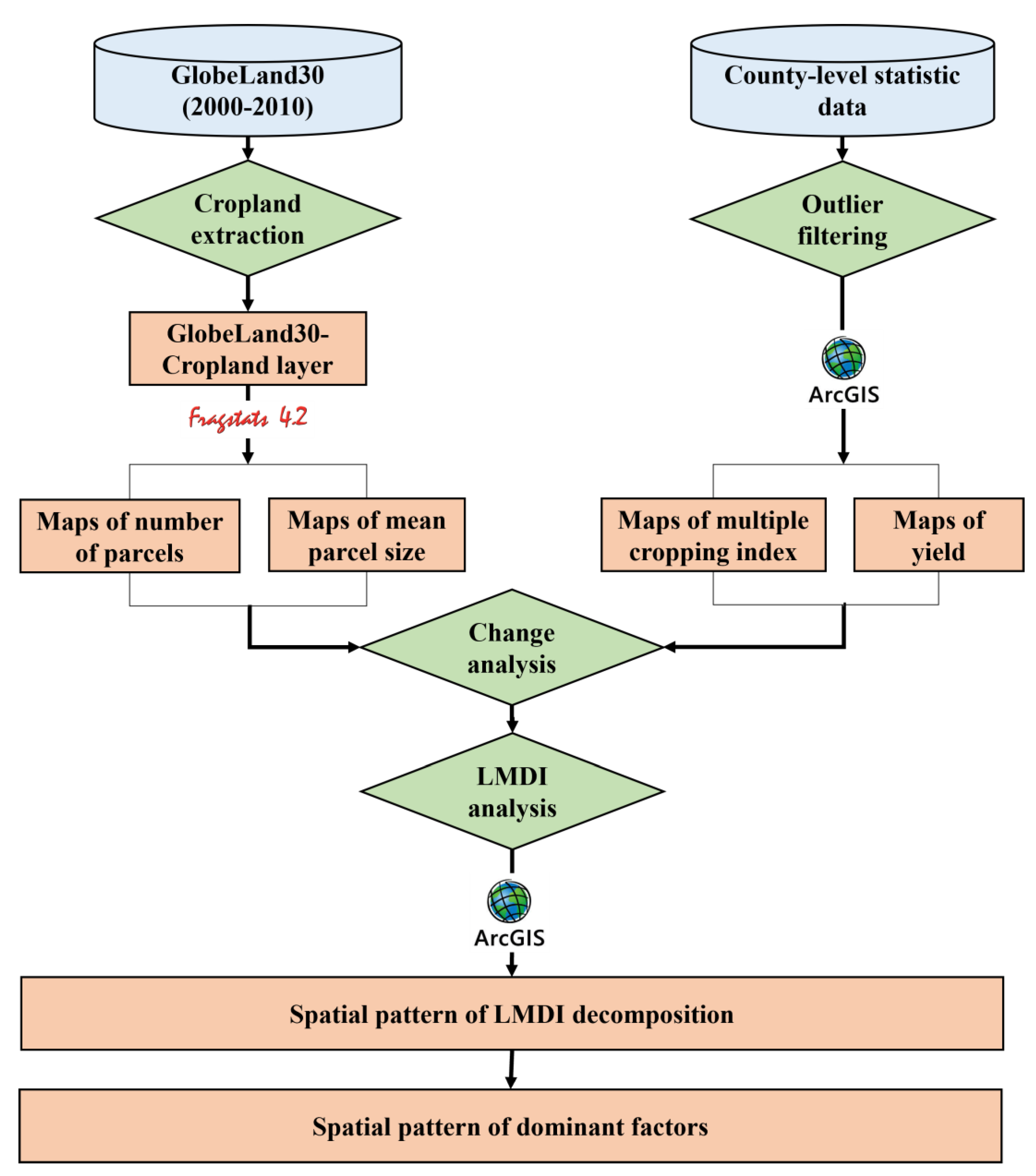Remotesensing 14 06399 g003 Remotesensing 14 06399 g003