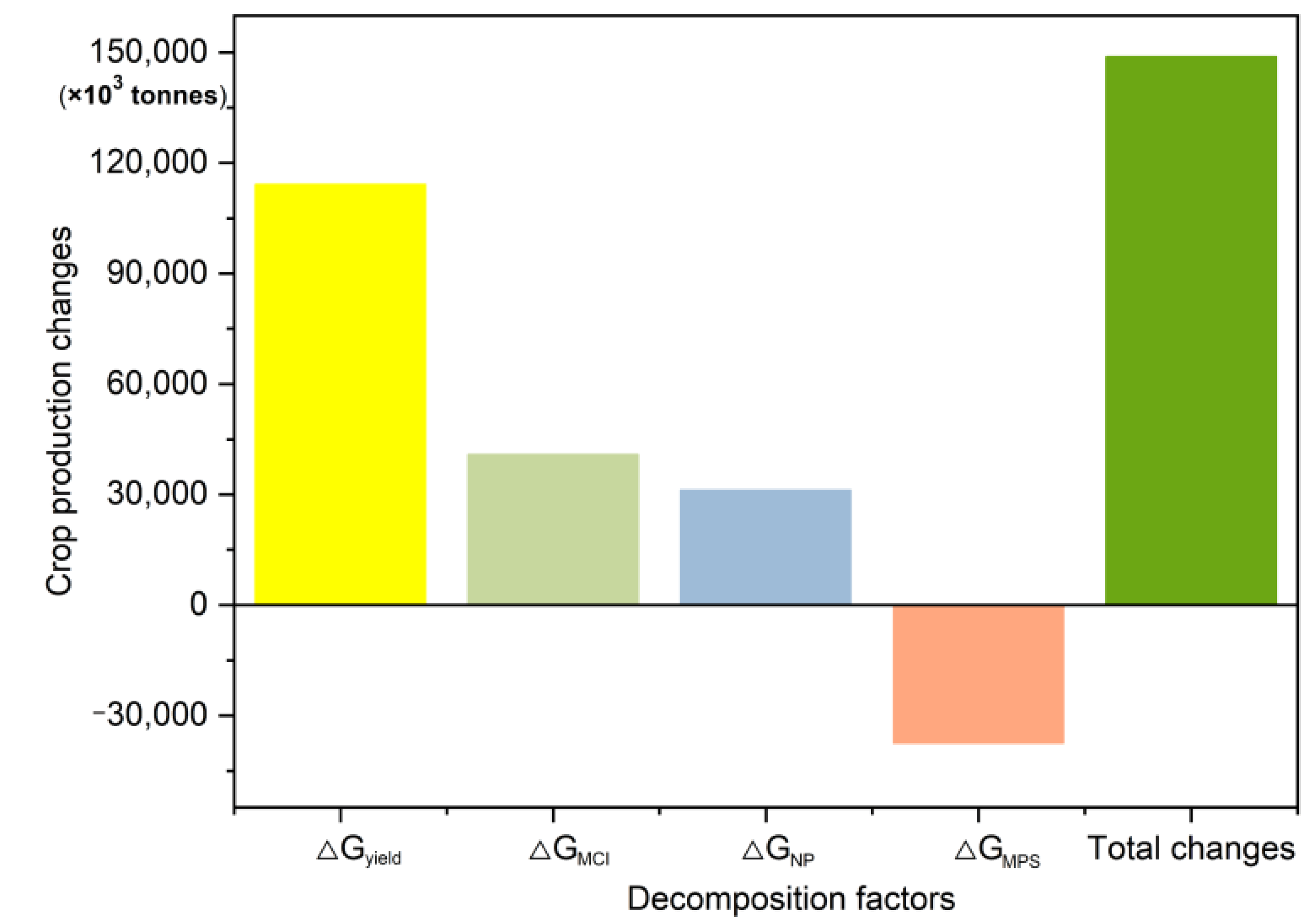 Remotesensing 14 06399 g006 Remotesensing 14 06399 g006