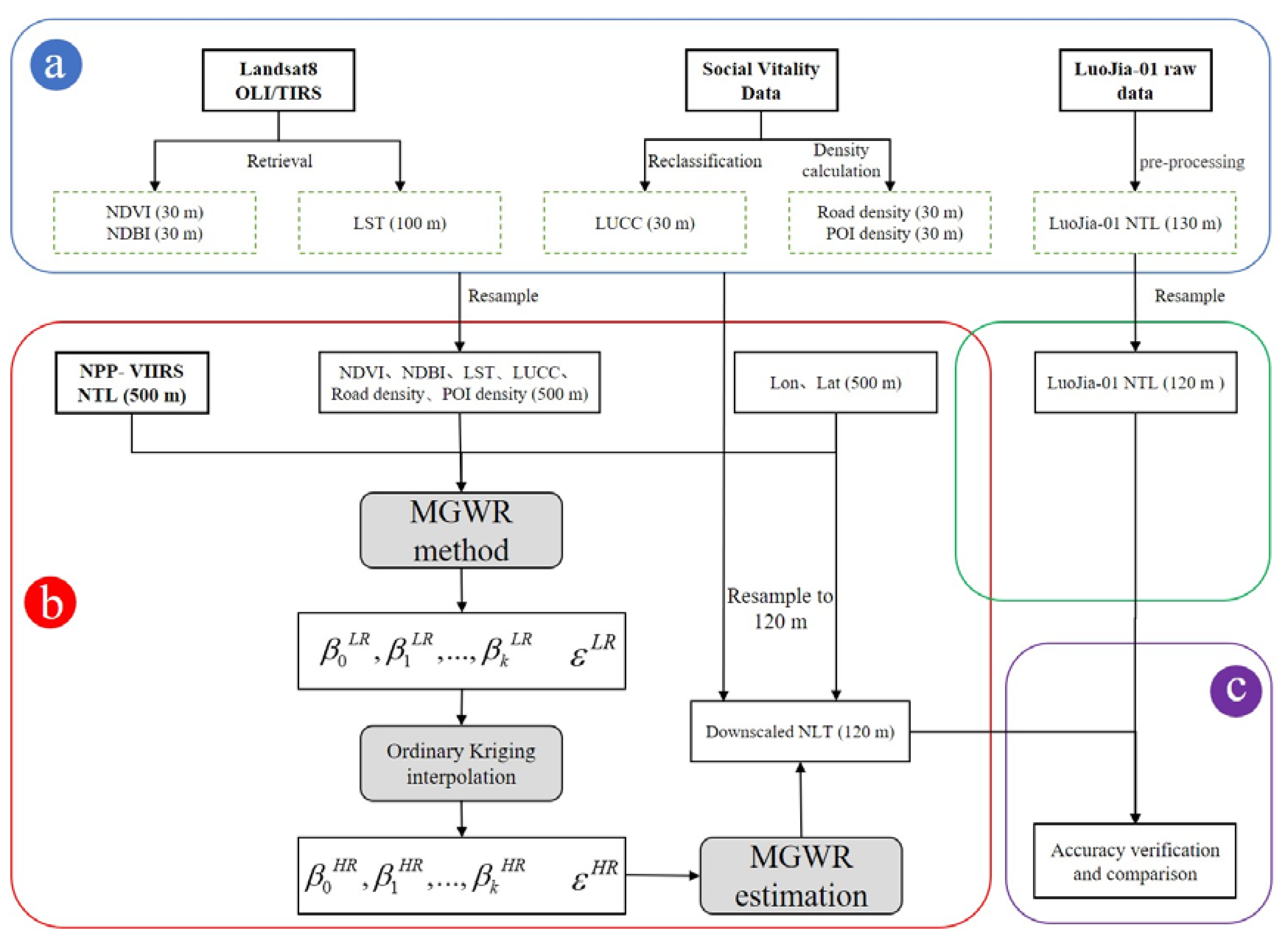 Remotesensing 14 06400 g002 Remotesensing 14 06400 g002