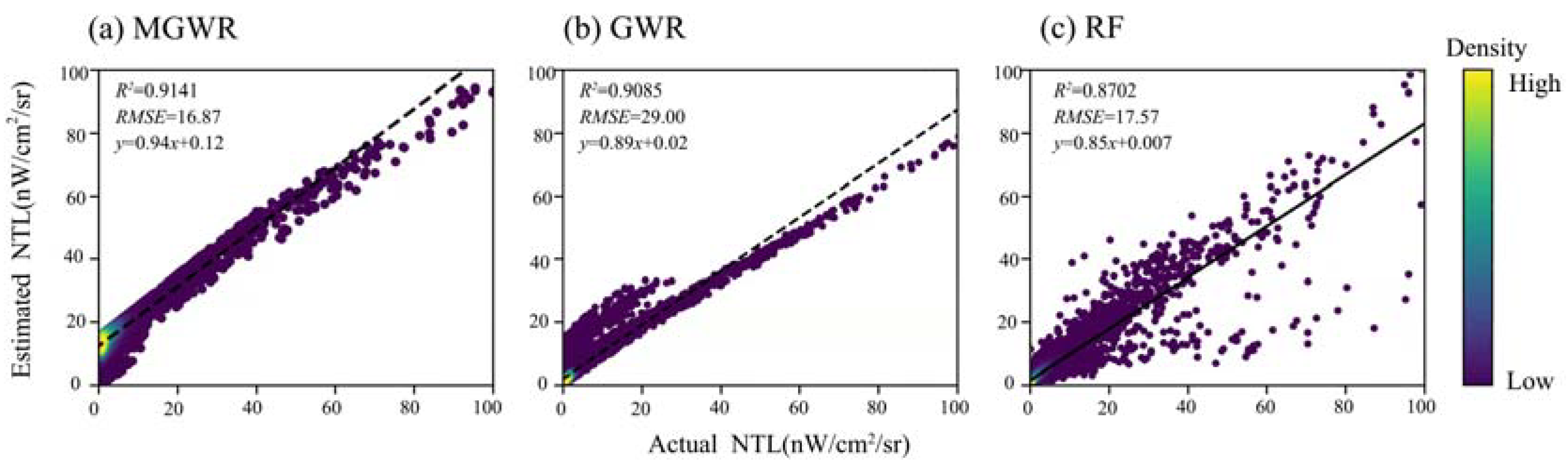Remotesensing 14 06400 g003 Remotesensing 14 06400 g003