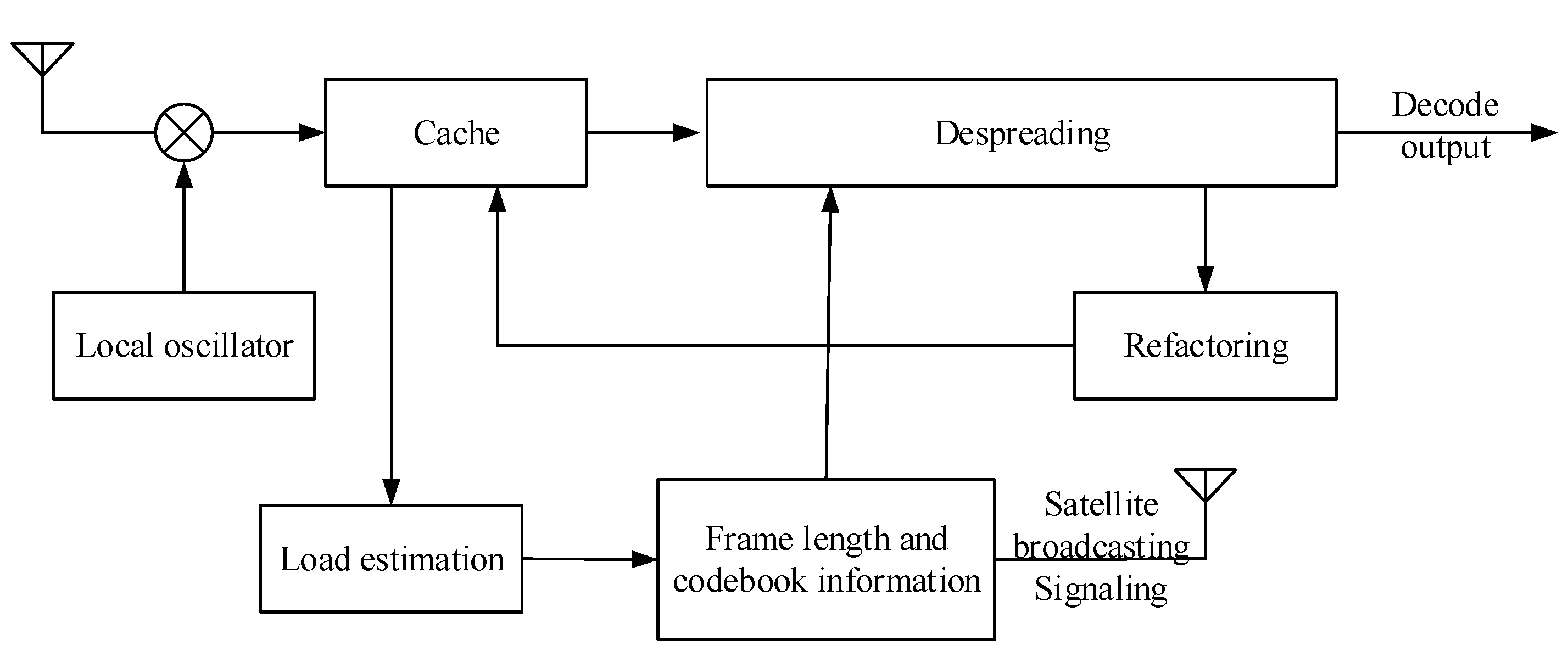 Remotesensing 14 06402 g008