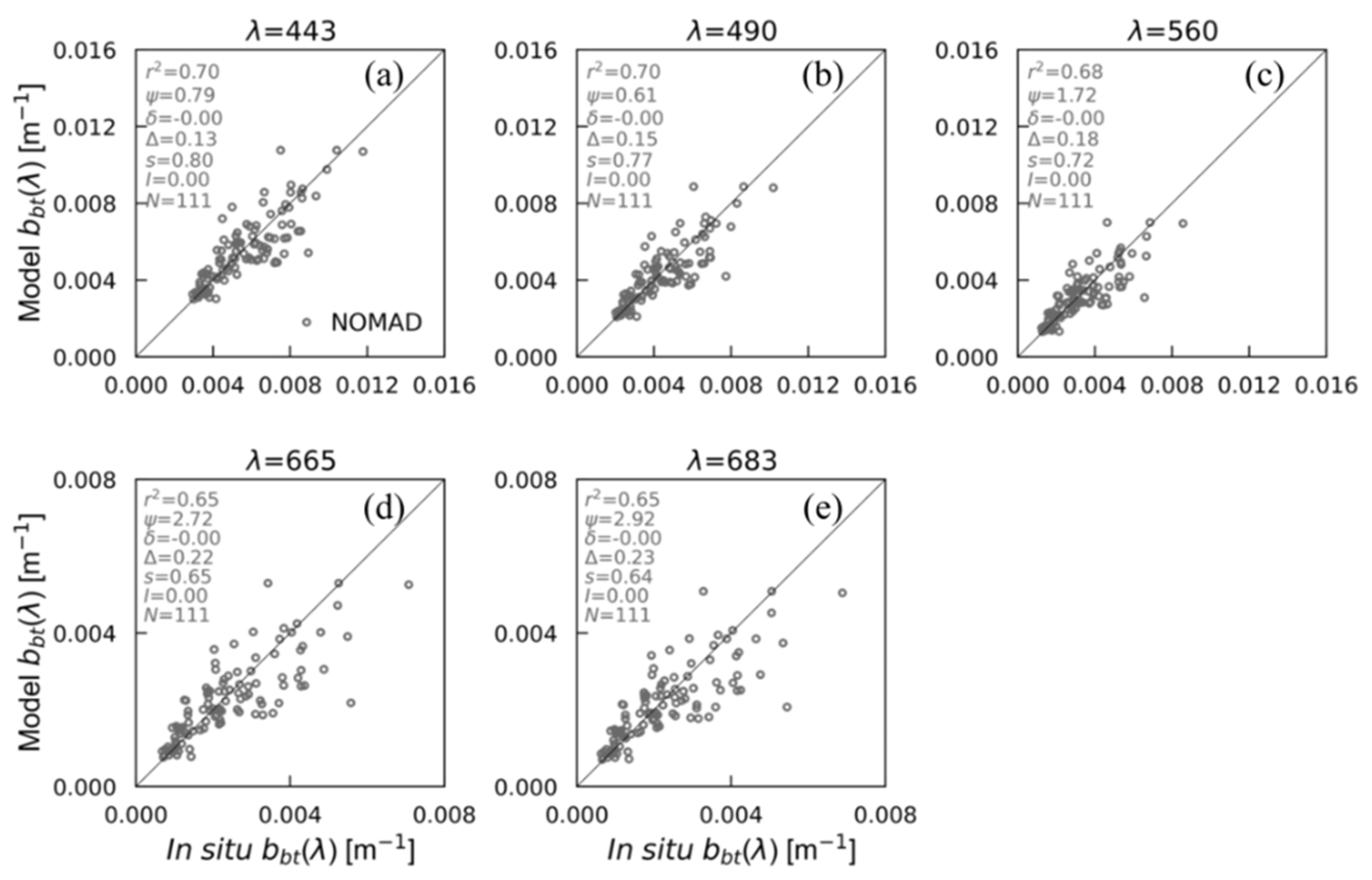 Remotesensing 14 06404 g005