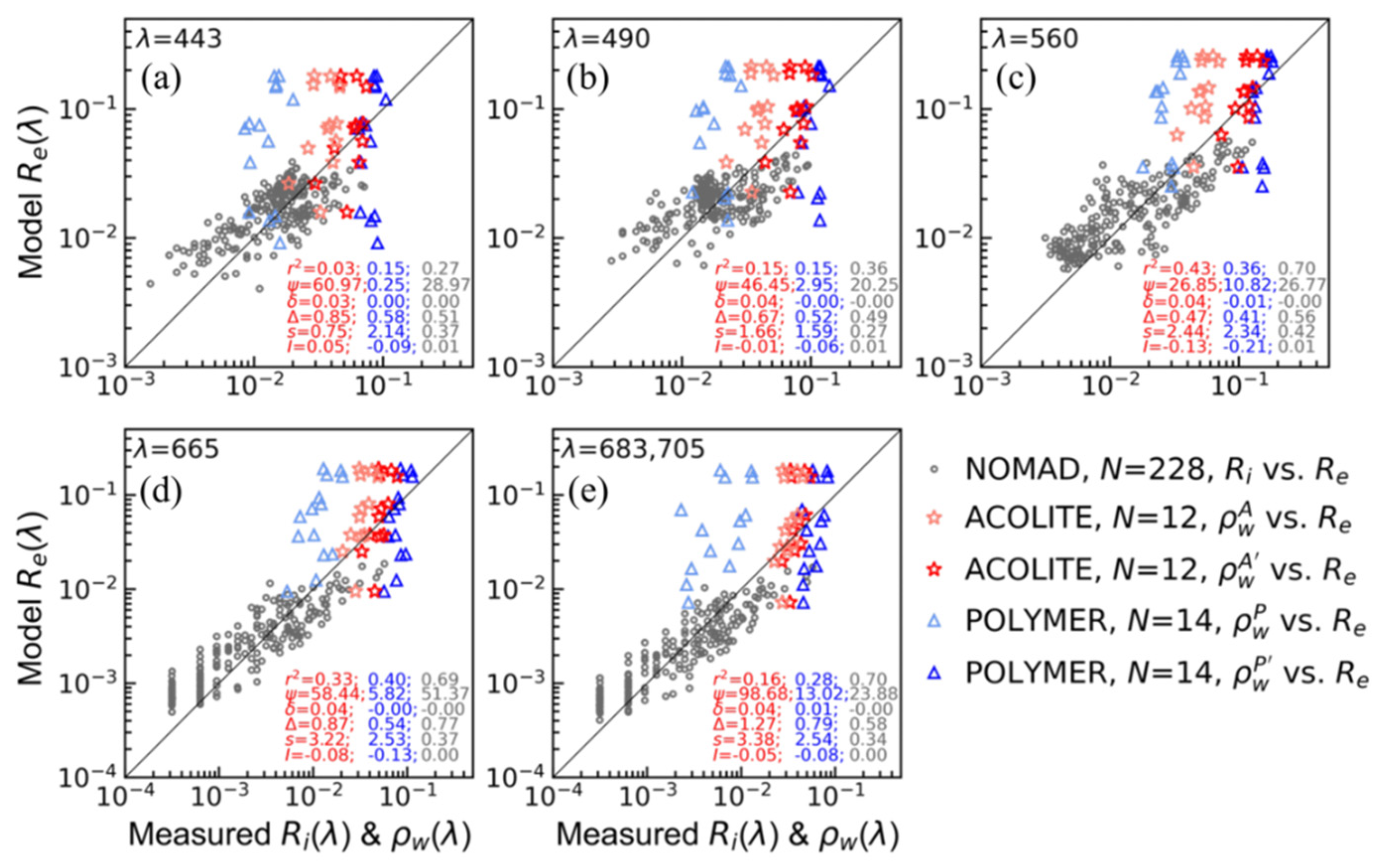 Remotesensing 14 06404 g006