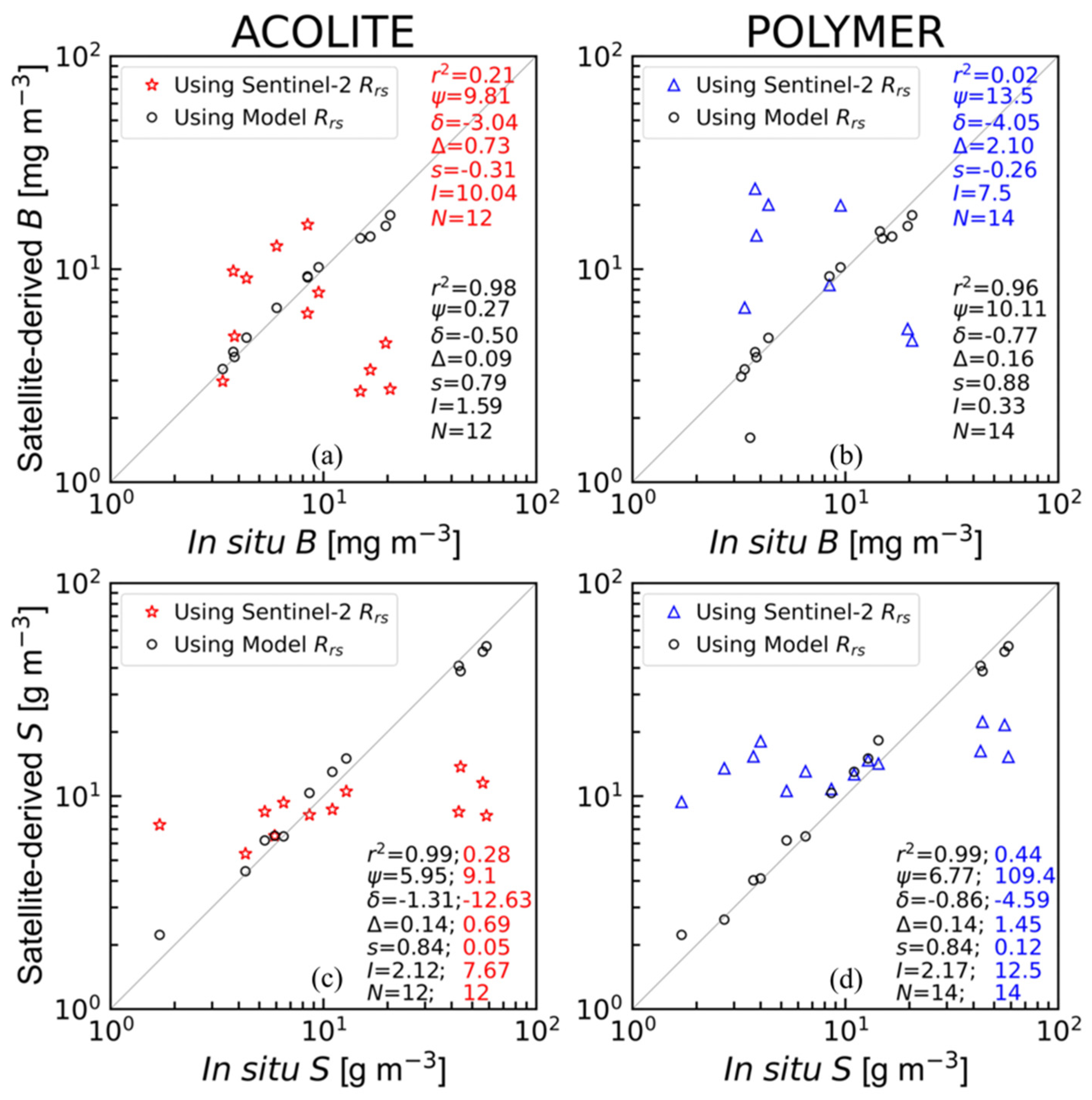 Remotesensing 14 06404 g008