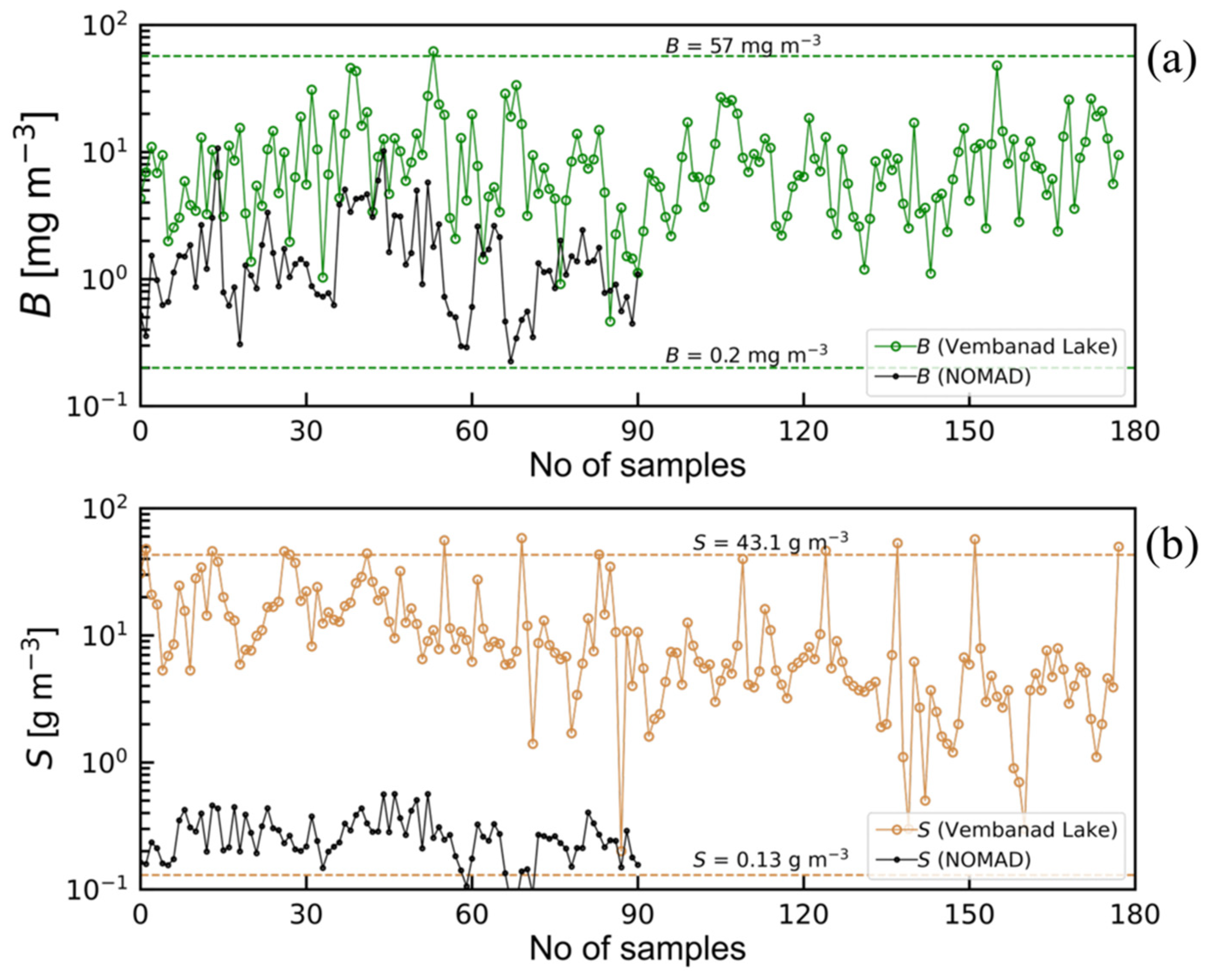 Remotesensing 14 06404 g0a2