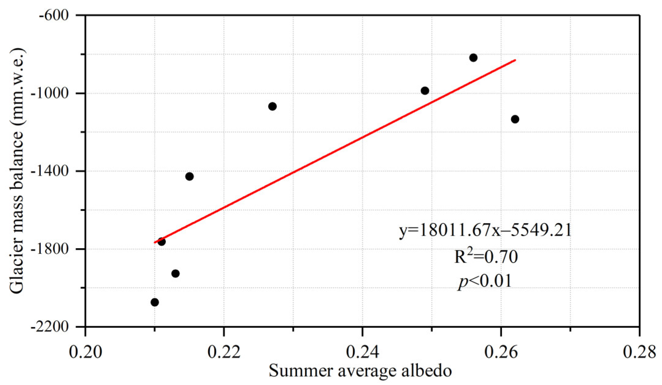 Remotesensing 14 06405 g008