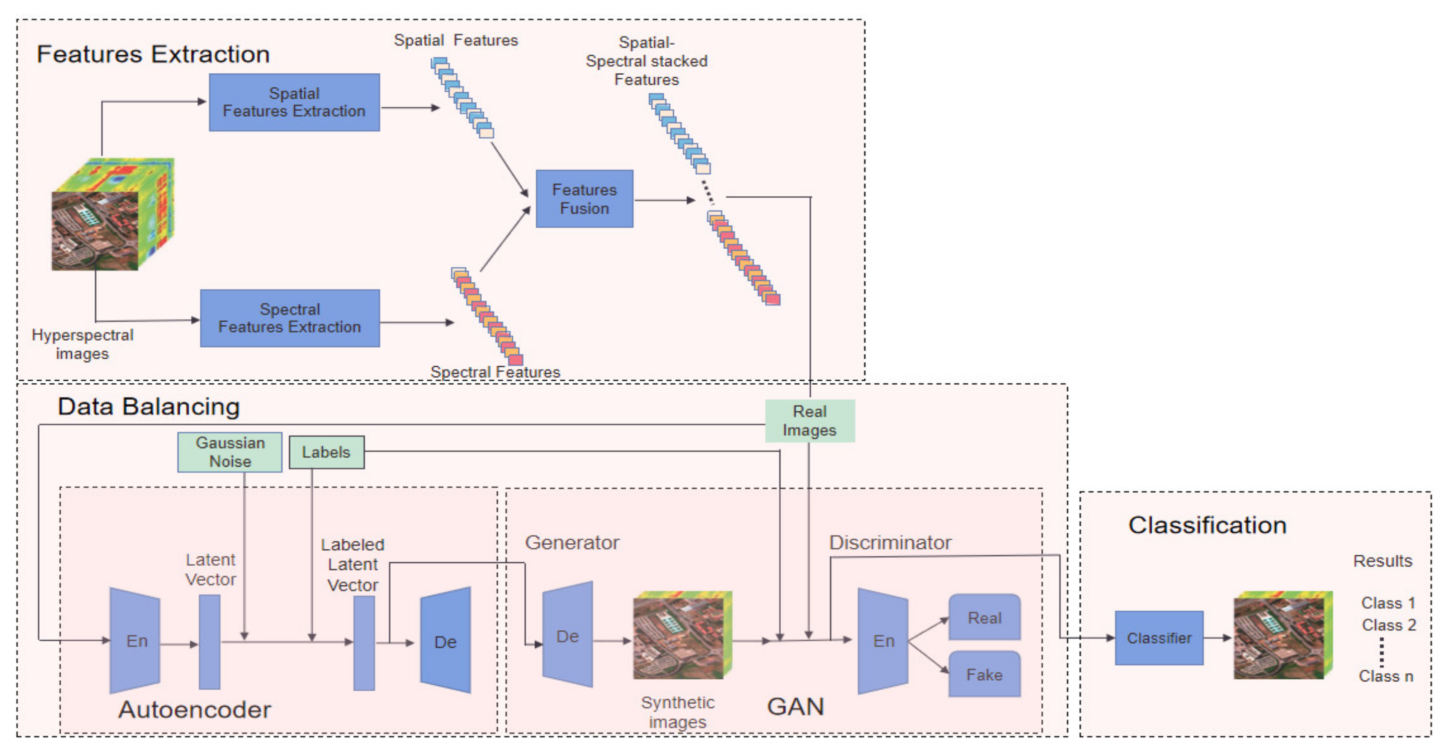 Remotesensing 14 06406 g001 Remotesensing 14 06406 g001
