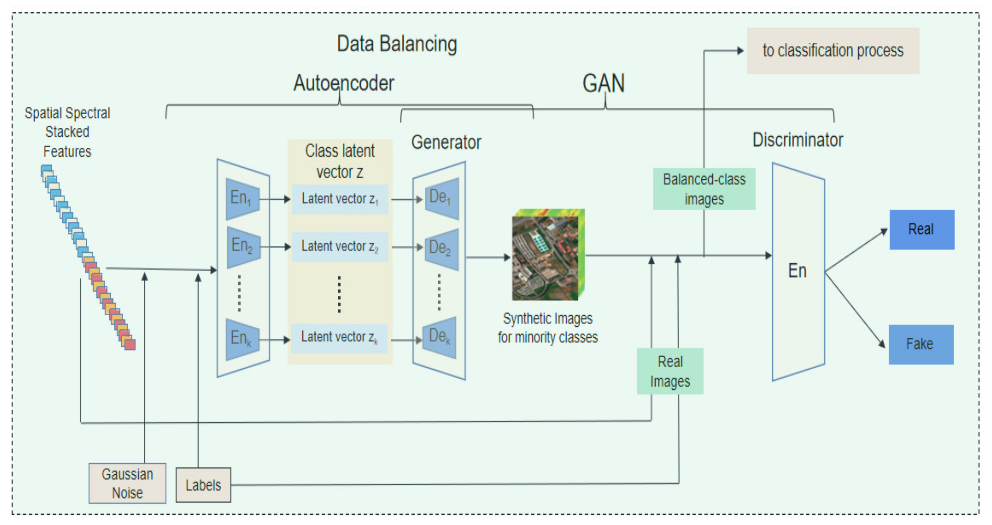 Remotesensing 14 06406 g003 Remotesensing 14 06406 g003