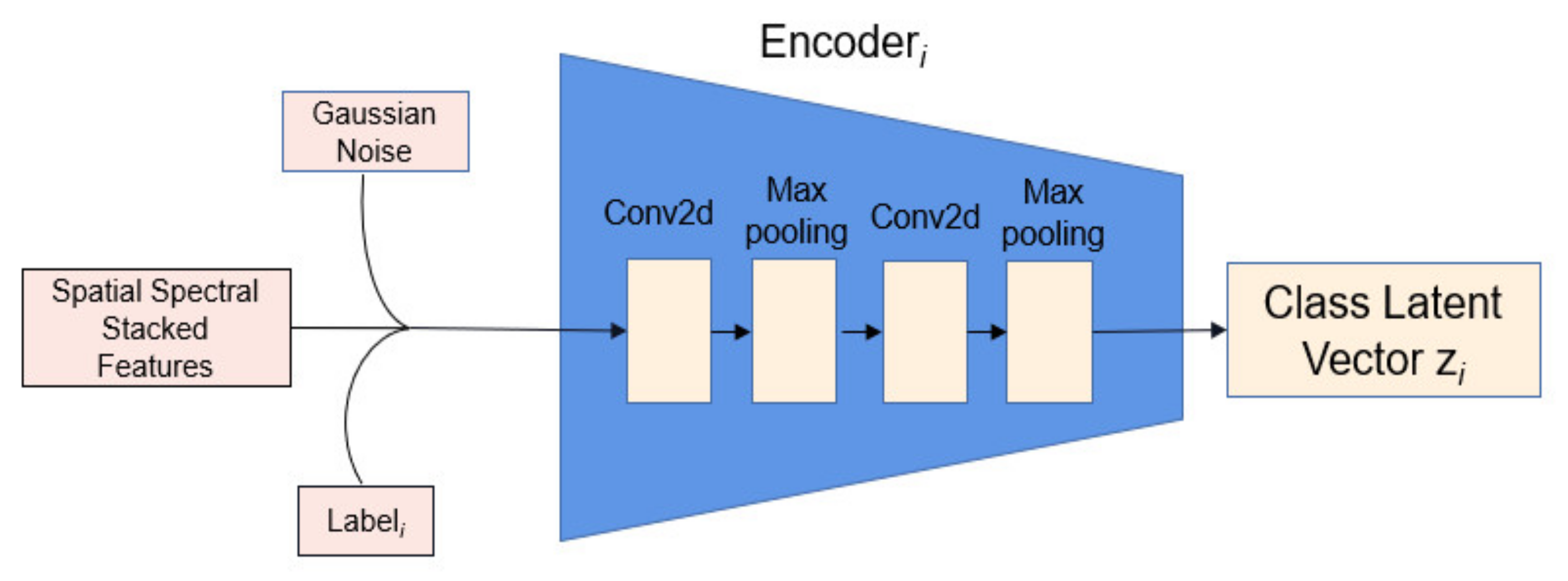 Remotesensing 14 06406 g004 Remotesensing 14 06406 g004