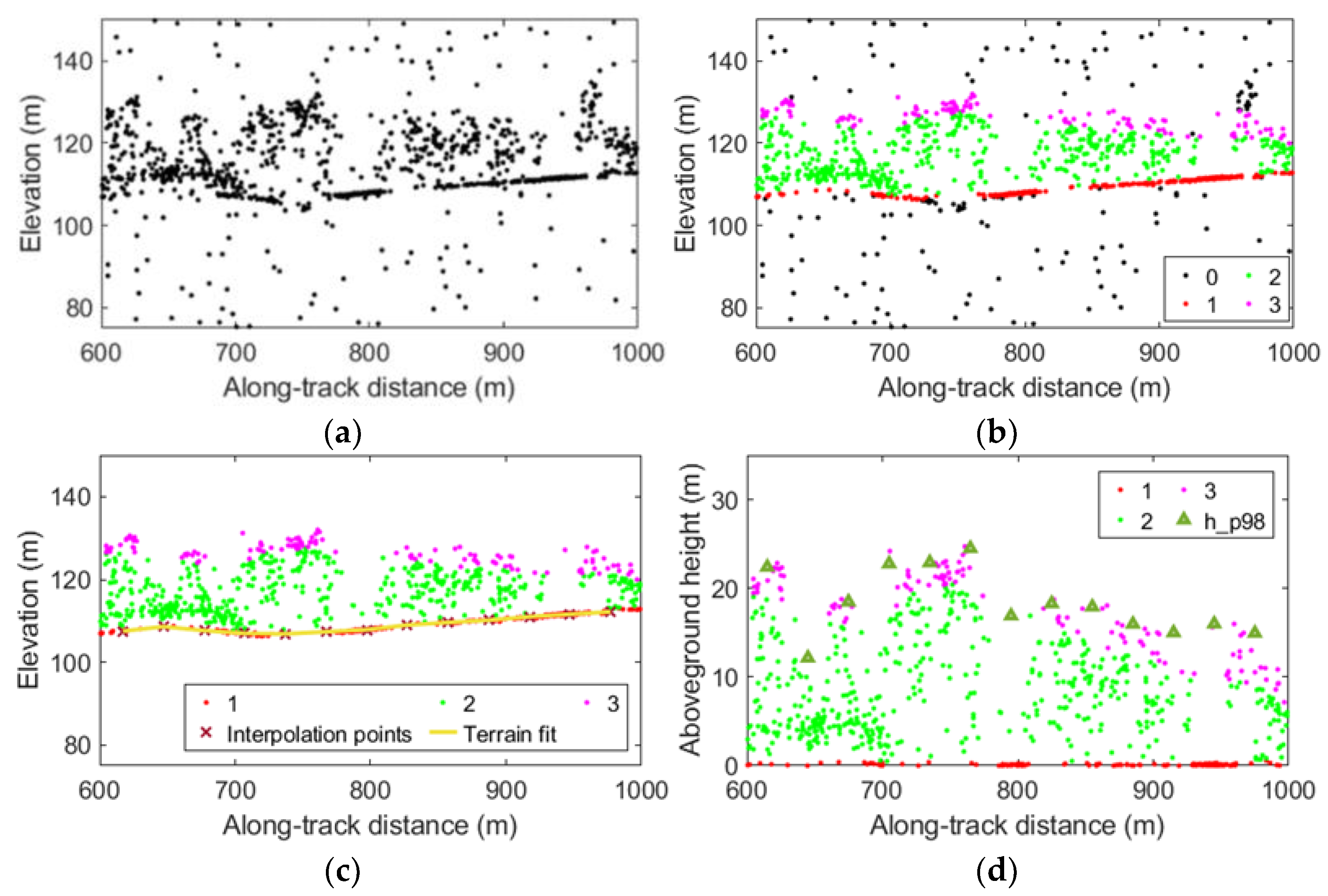 Remotesensing 15 00001 g002 Remotesensing 15 00001 g002