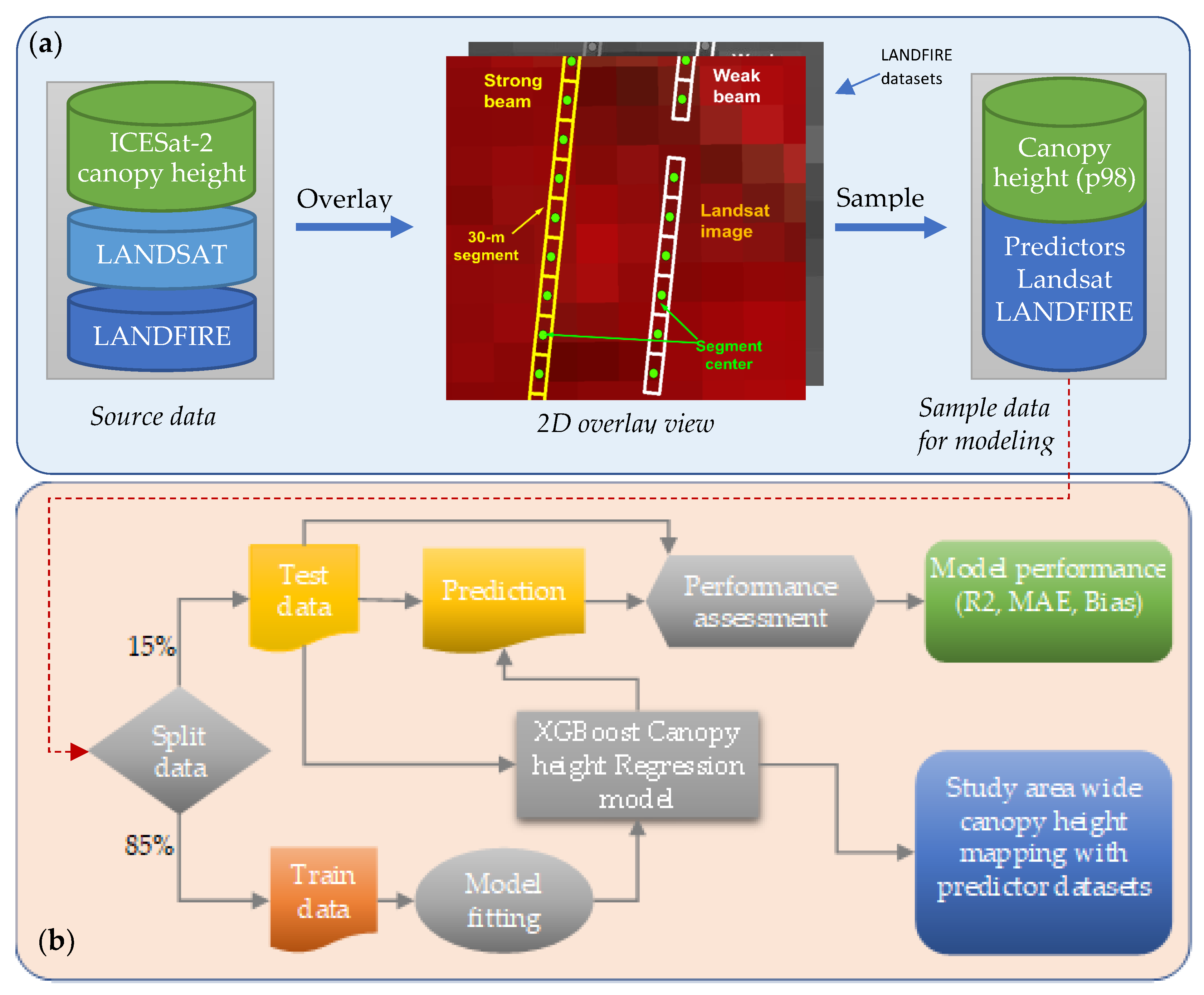 Remotesensing 15 00001 g003 Remotesensing 15 00001 g003