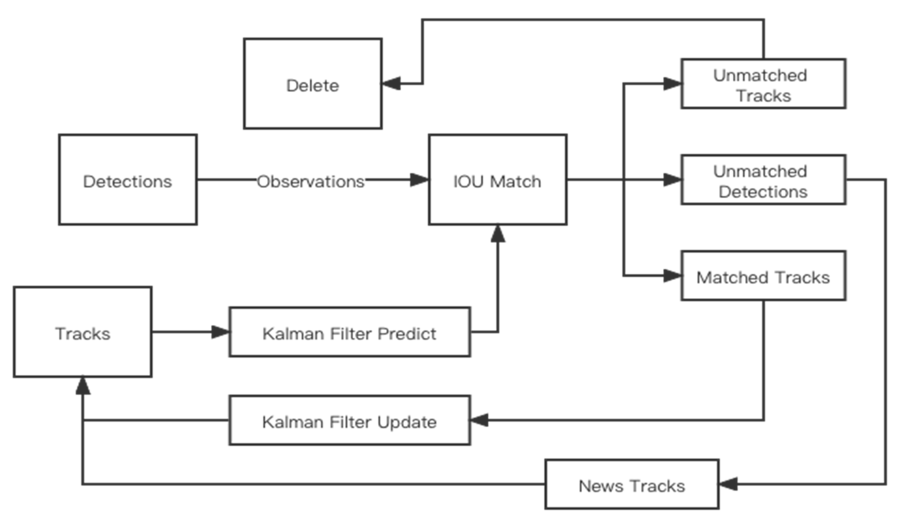 Remotesensing 15 00002 g006