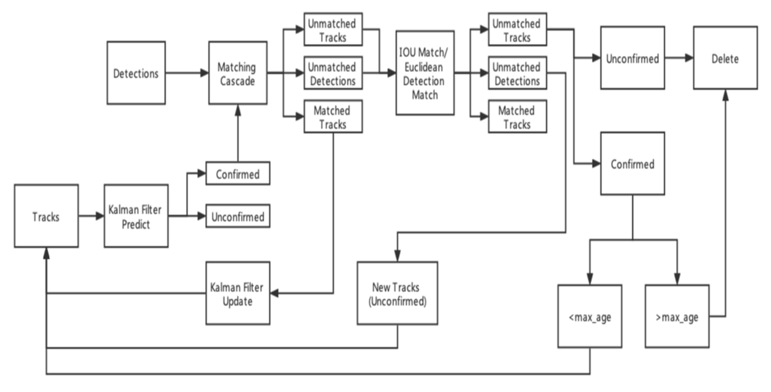 Remotesensing 15 00002 g007