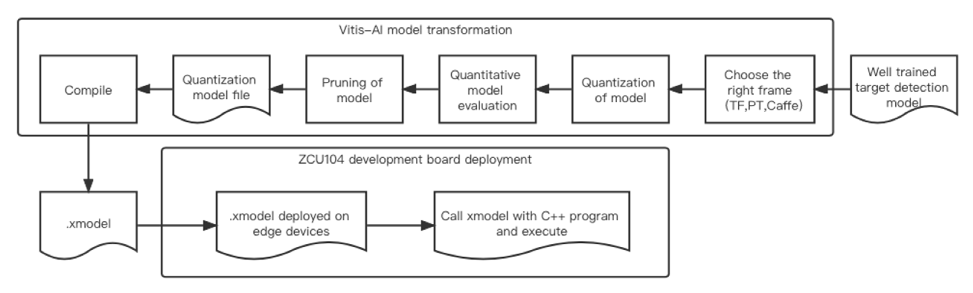 Remotesensing 15 00002 g012