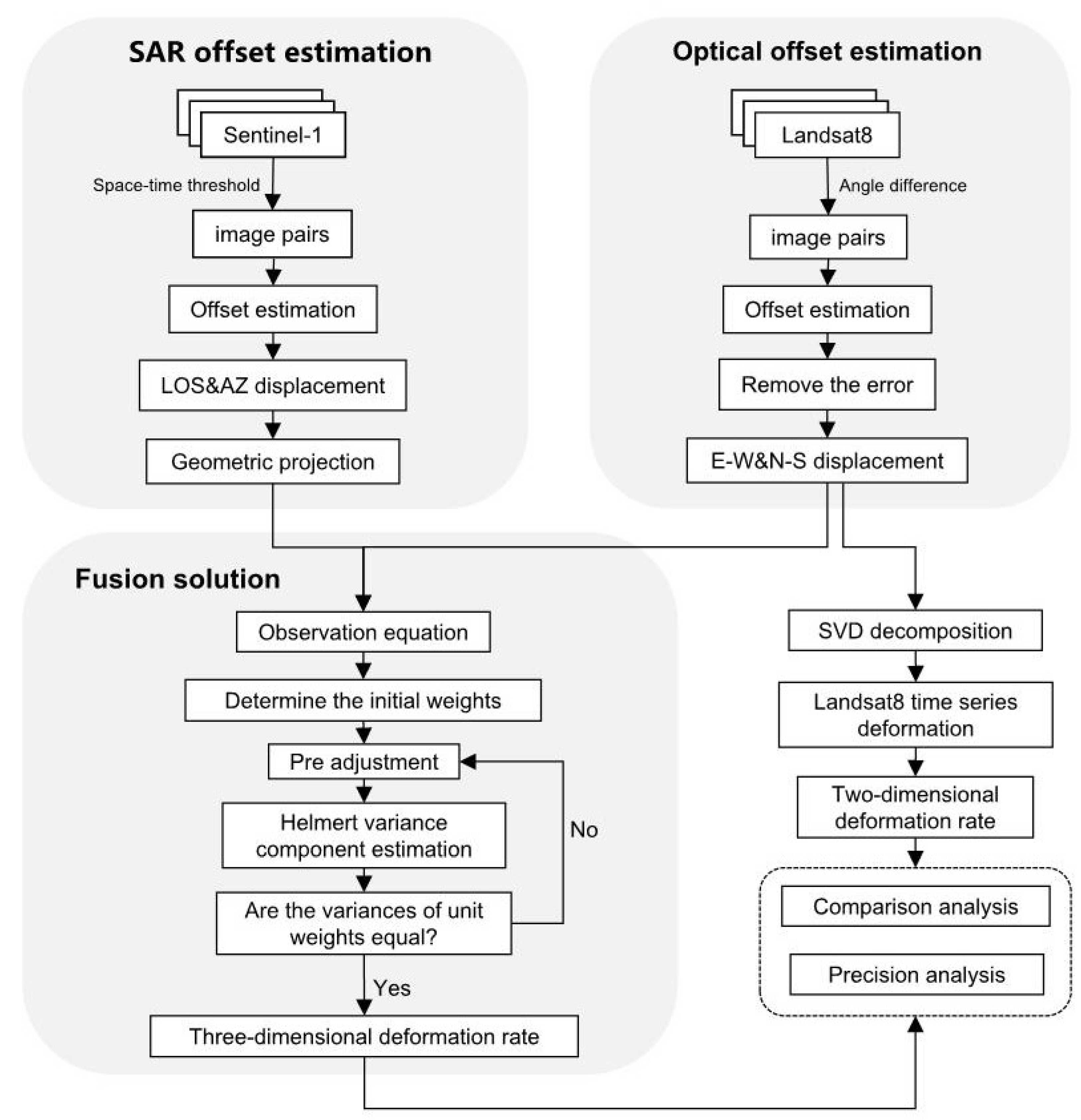Remotesensing 15 00004 g002 Remotesensing 15 00004 g002