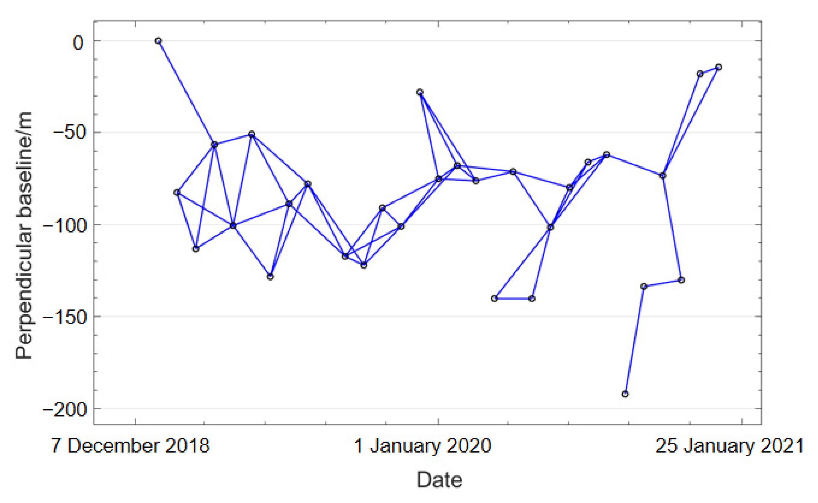 Remotesensing 15 00004 g003 Remotesensing 15 00004 g003