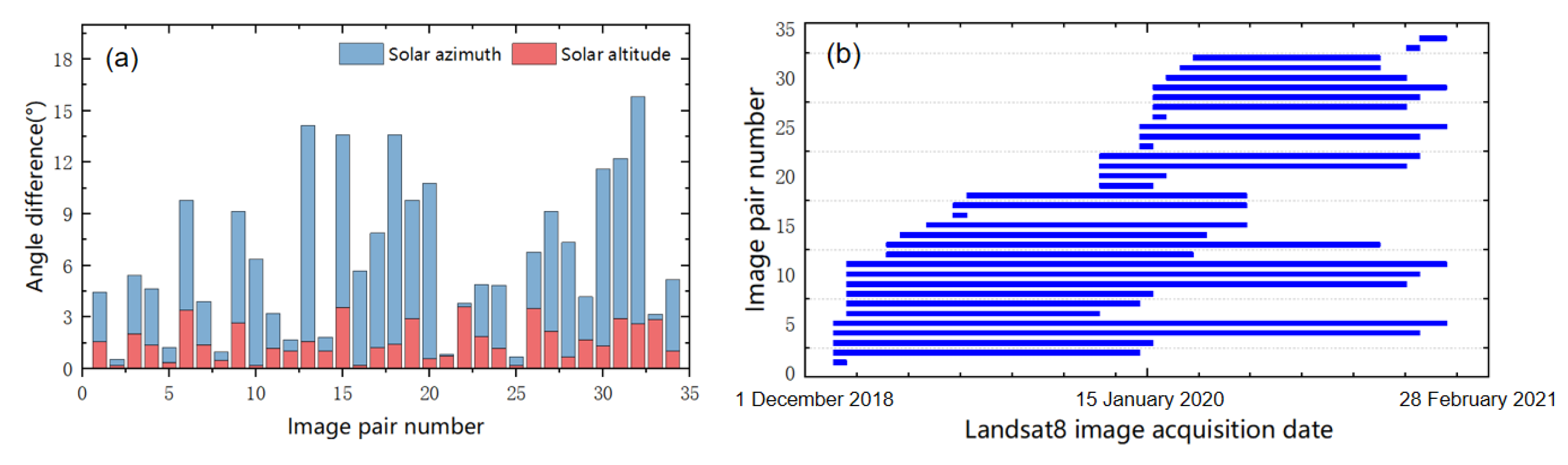 Remotesensing 15 00004 g004 Remotesensing 15 00004 g004
