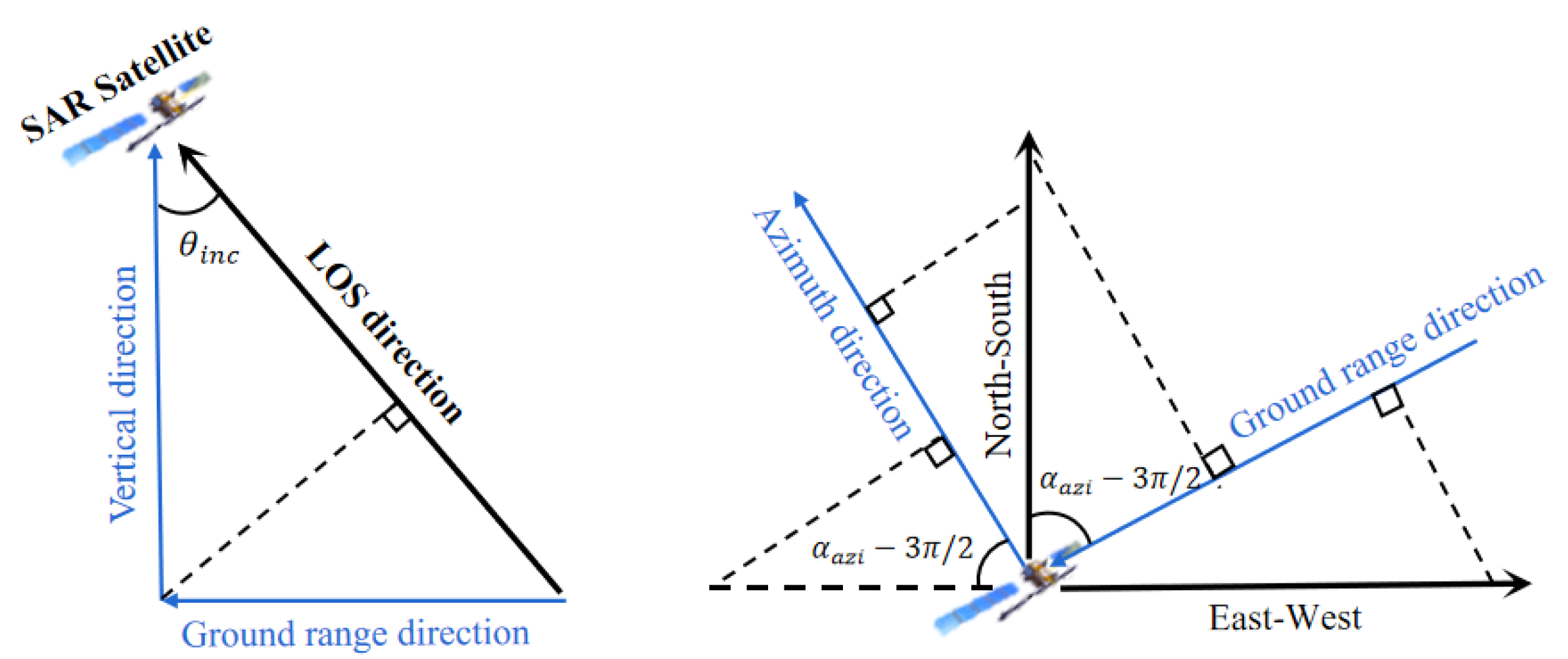 Remotesensing 15 00004 g005 Remotesensing 15 00004 g005