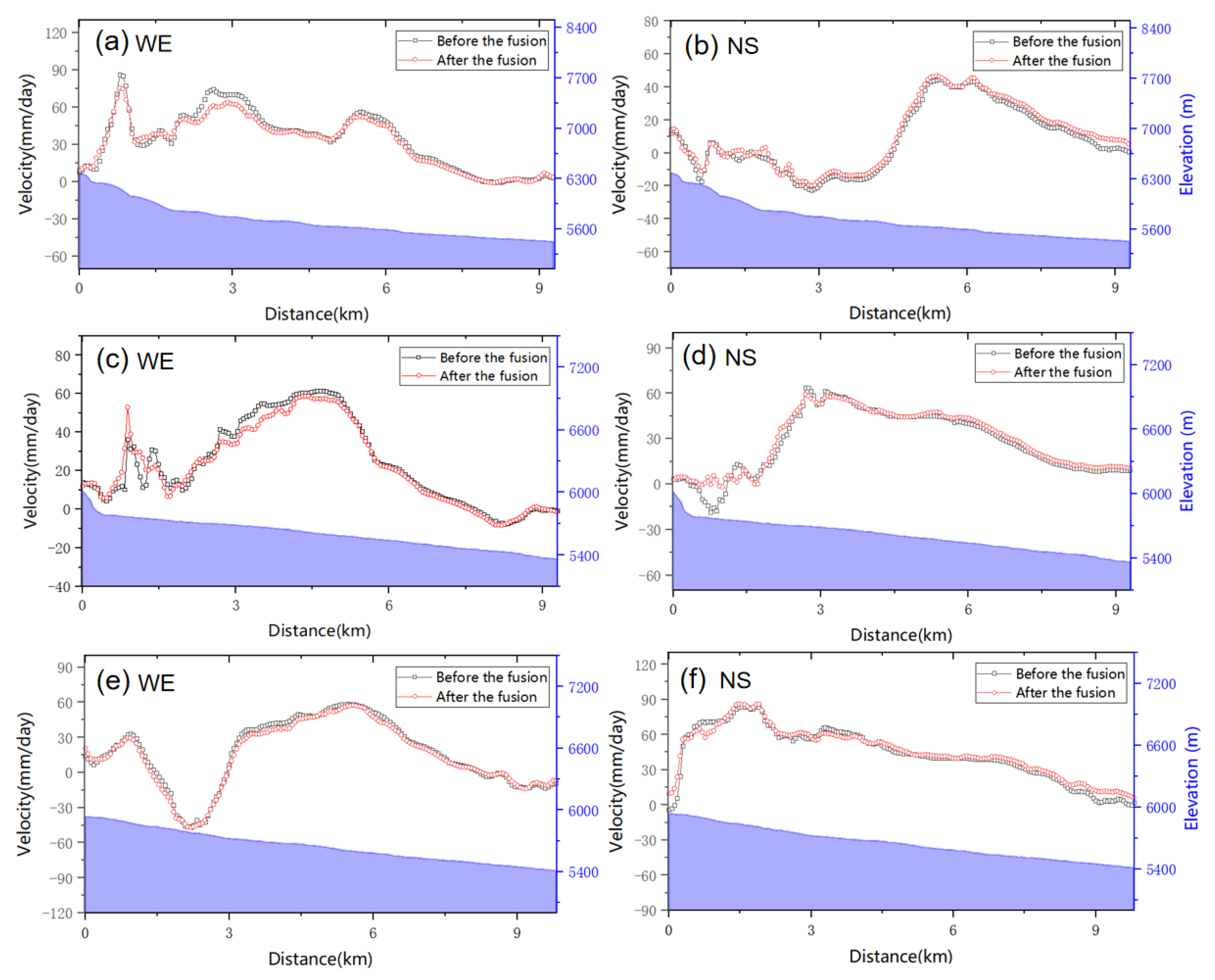 Remotesensing 15 00004 g009 Remotesensing 15 00004 g009