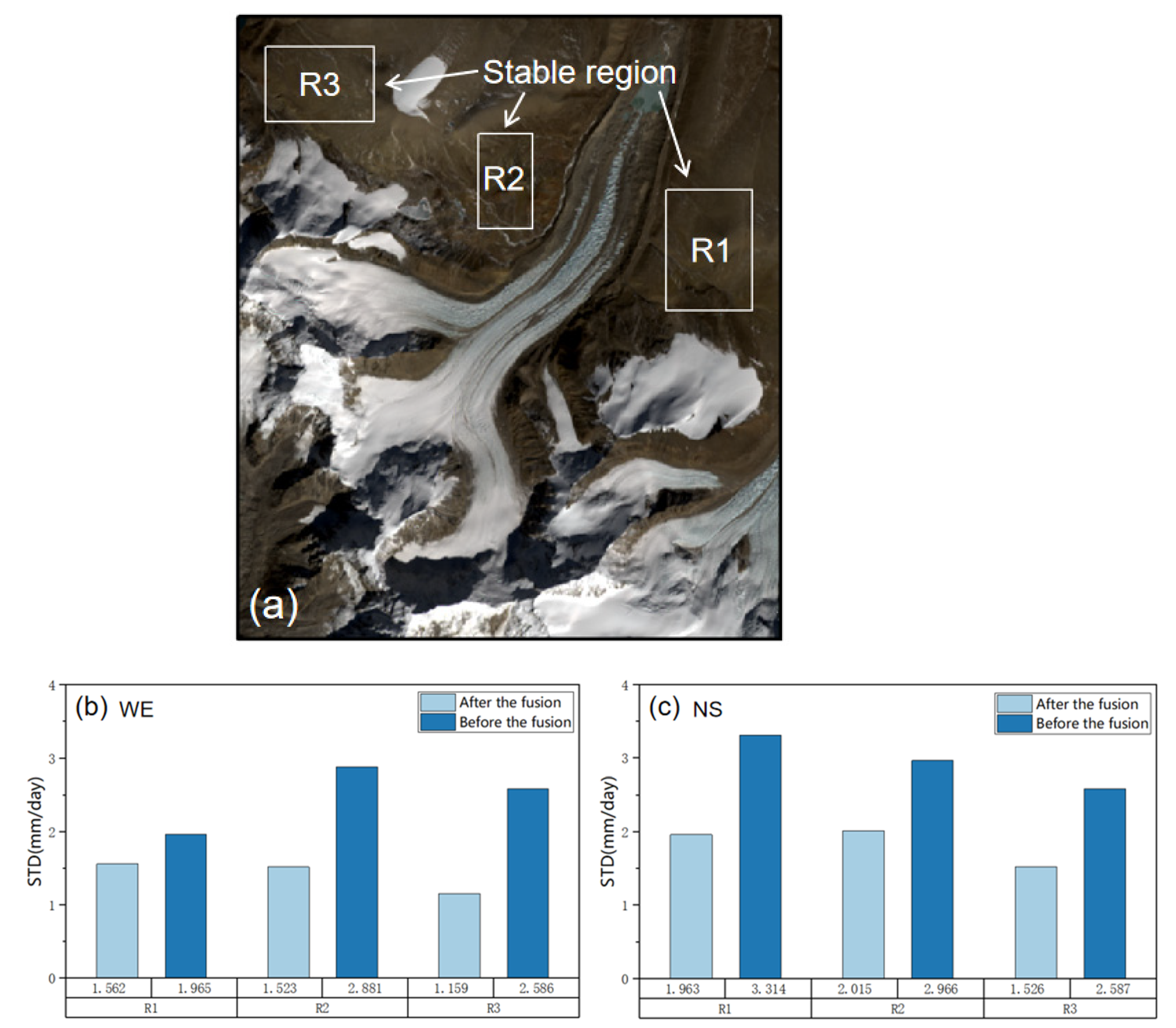 Remotesensing 15 00004 g010 Remotesensing 15 00004 g010