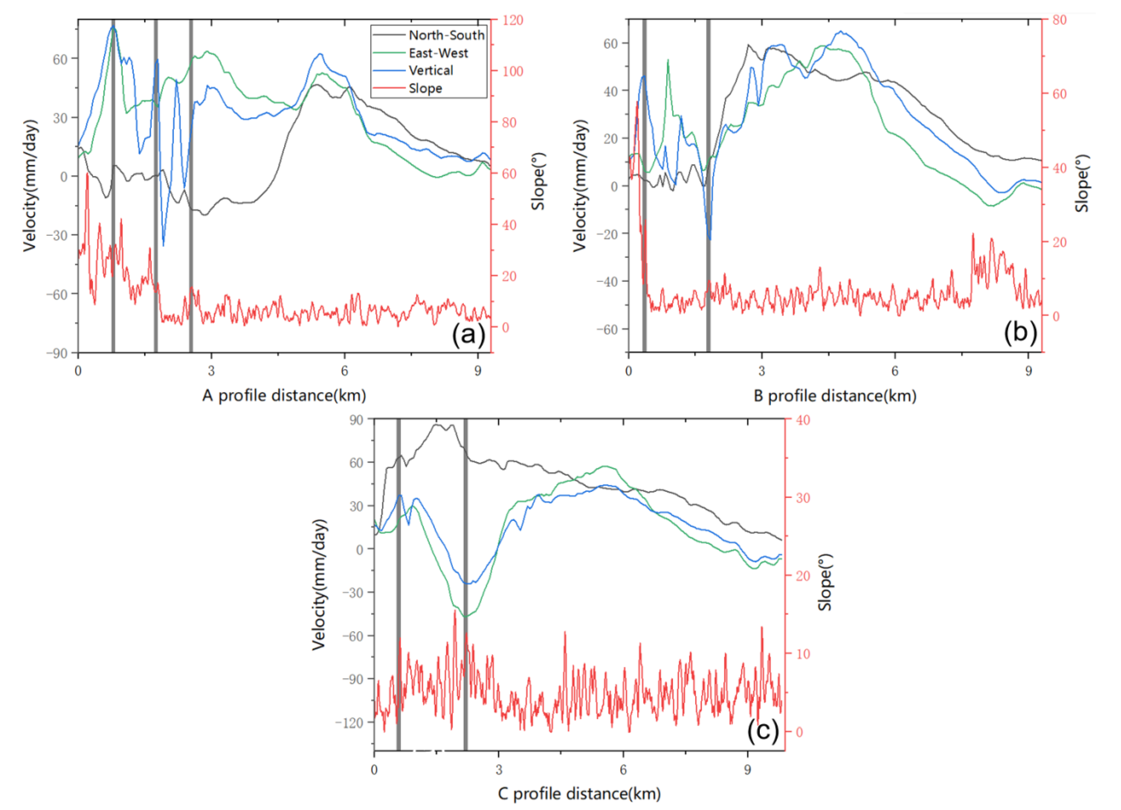 Remotesensing 15 00004 g015 Remotesensing 15 00004 g015