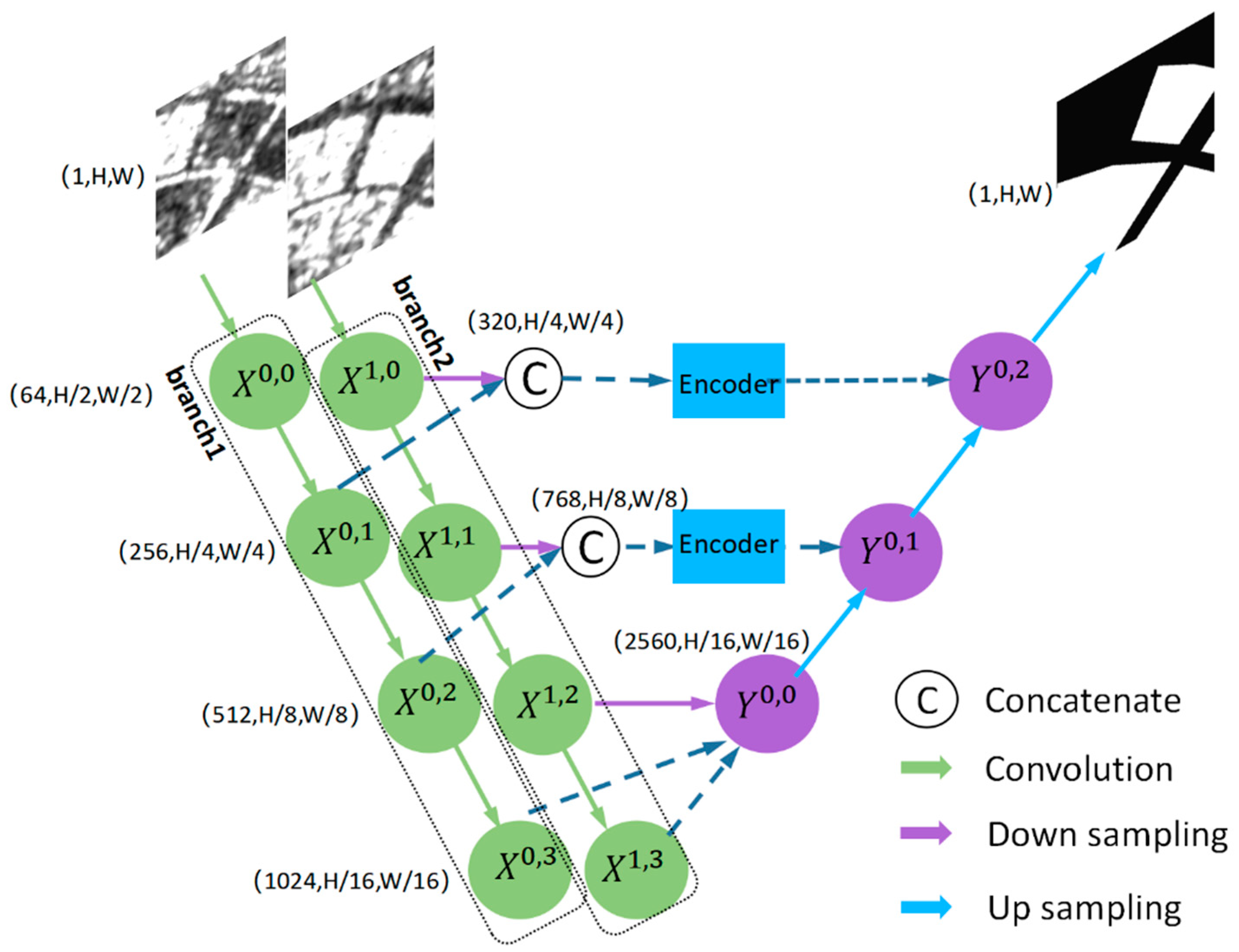 Remotesensing 15 00006 g003
