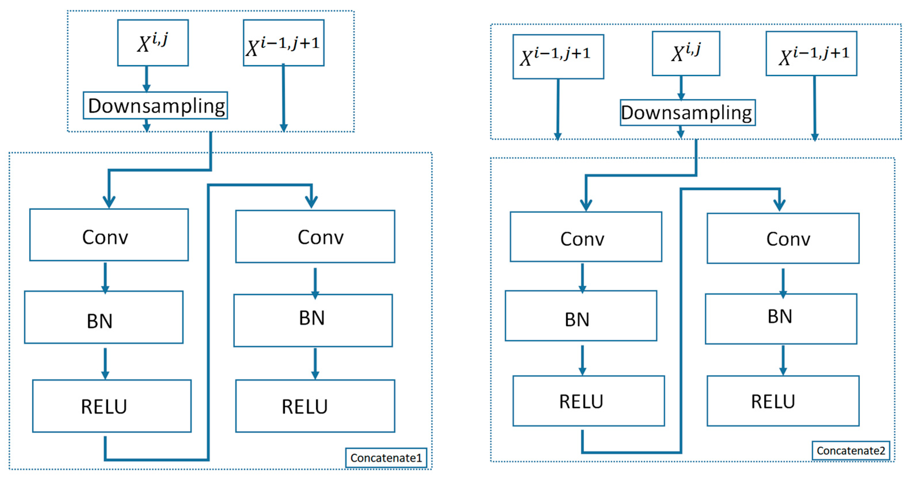 Remotesensing 15 00006 g004