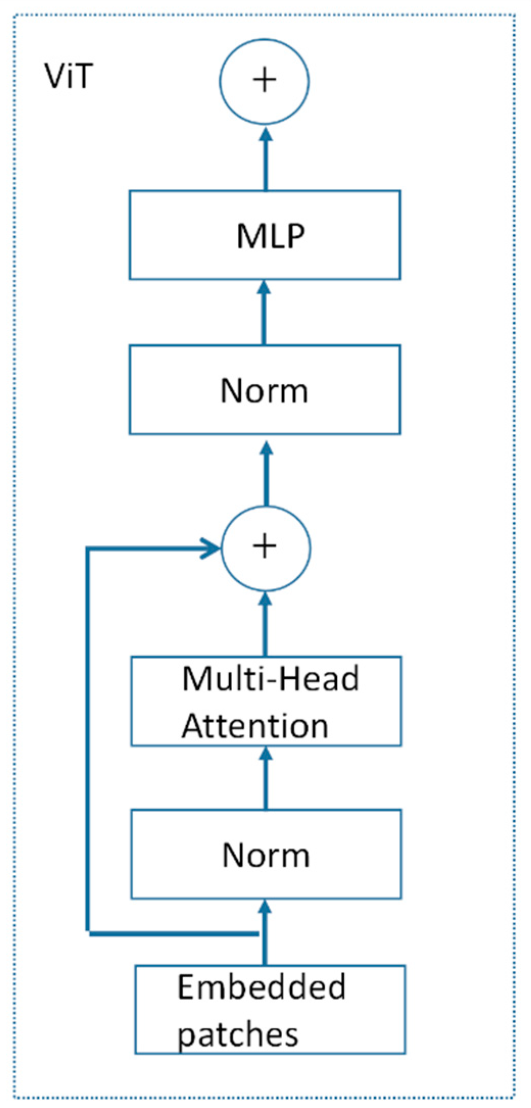 Remotesensing 15 00006 g005