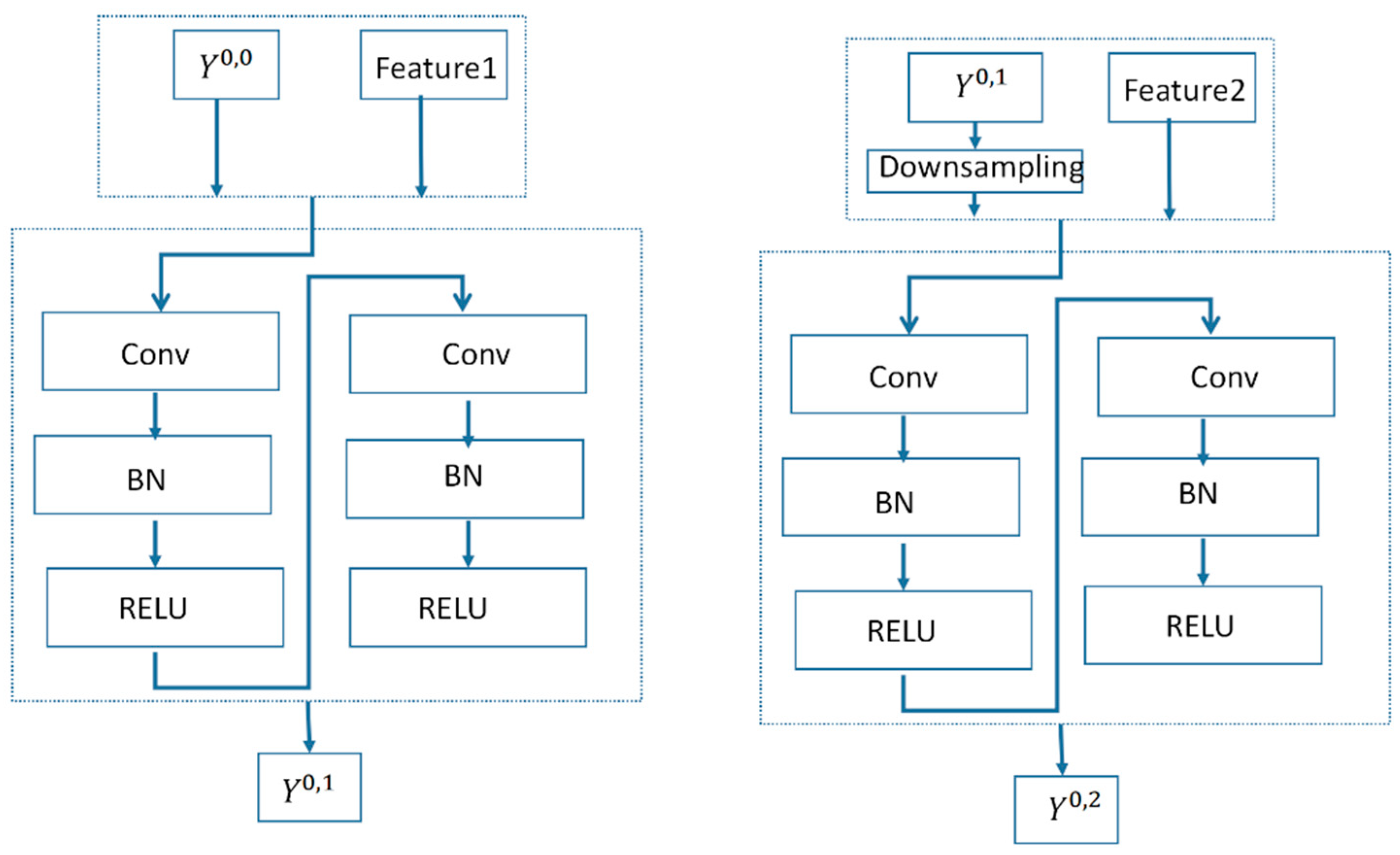 Remotesensing 15 00006 g006