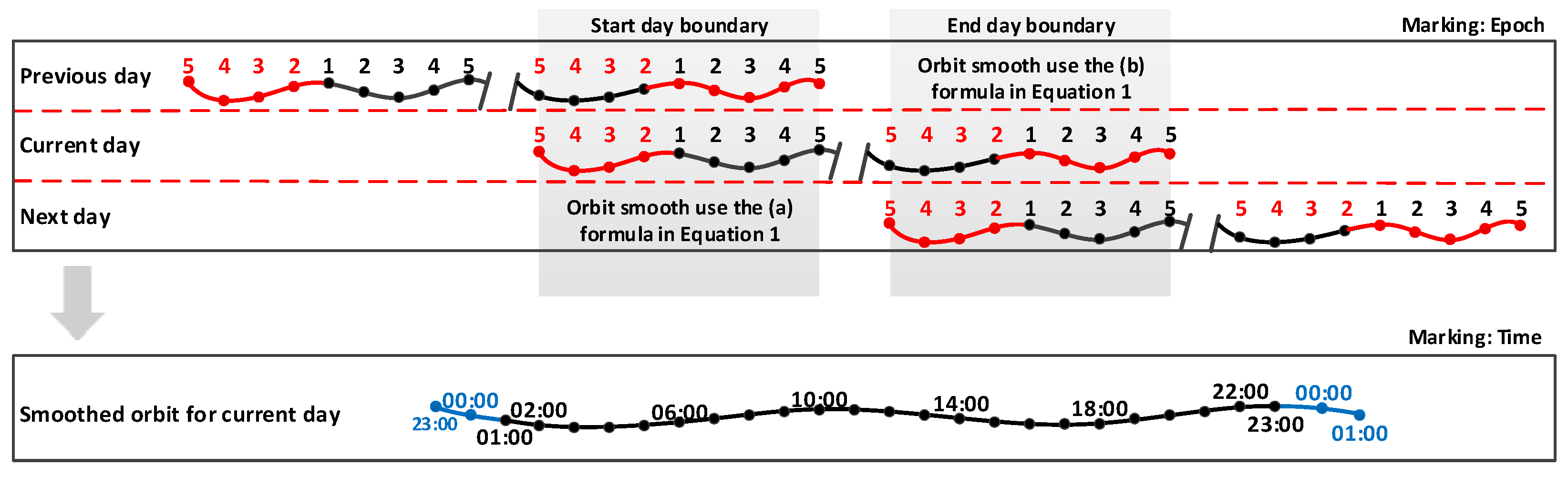 Remotesensing 15 00008 g001