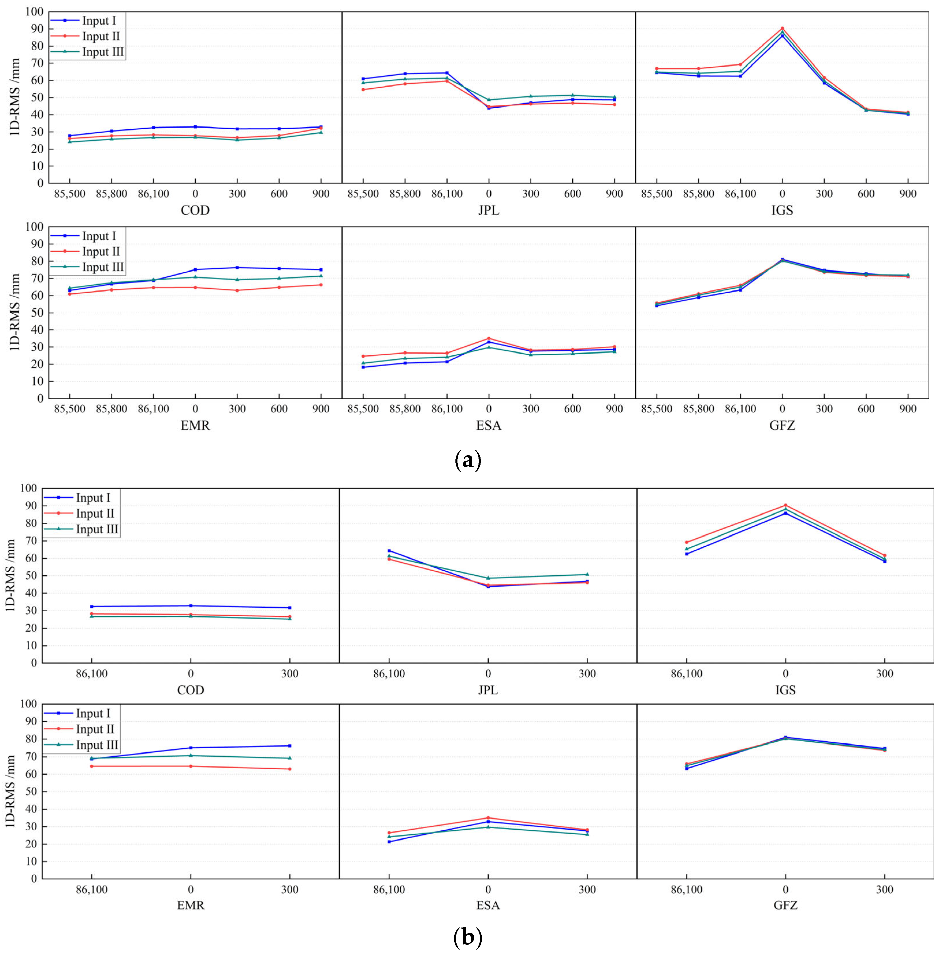 Remotesensing 15 00008 g007