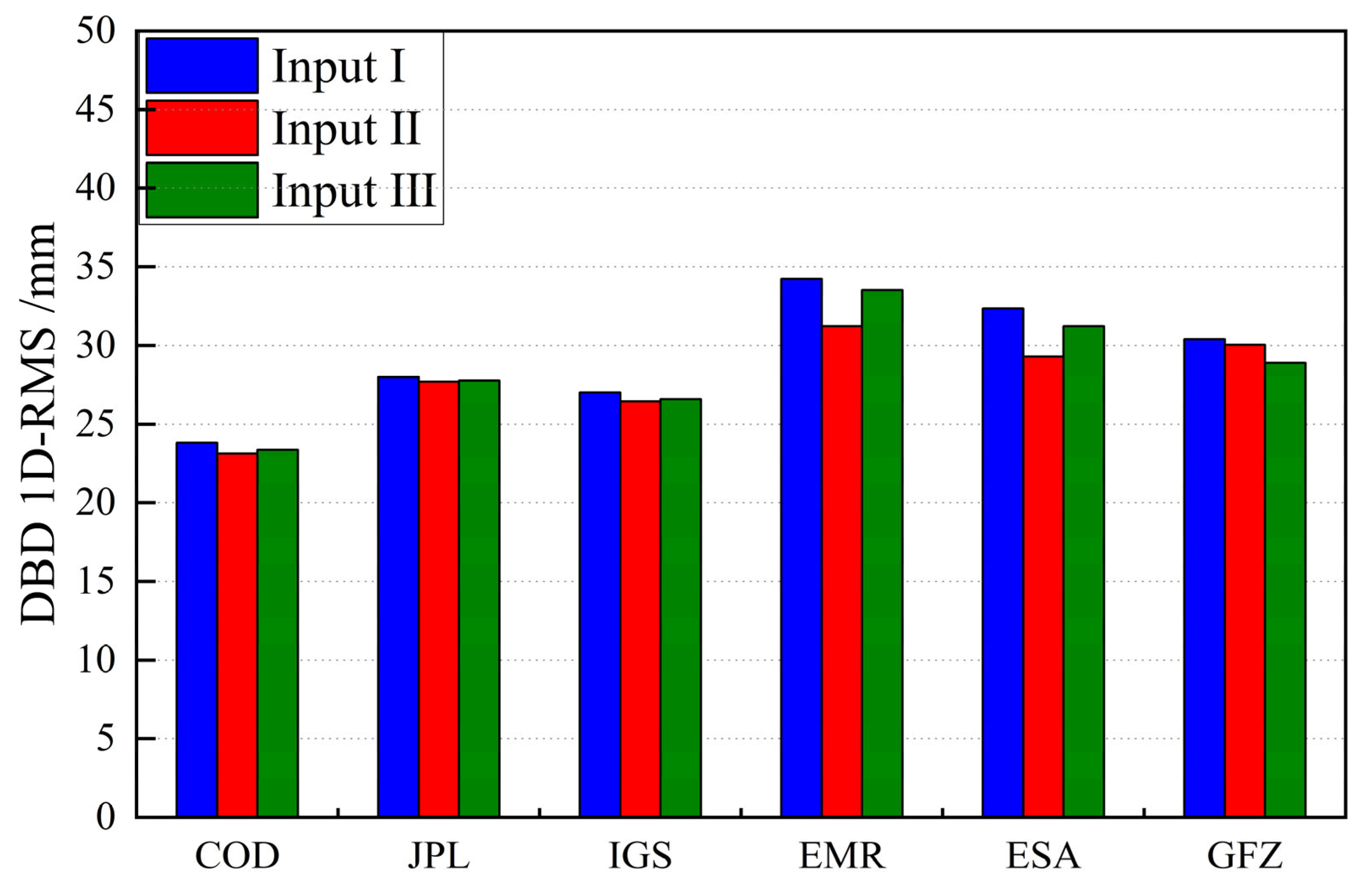 Remotesensing 15 00008 g008