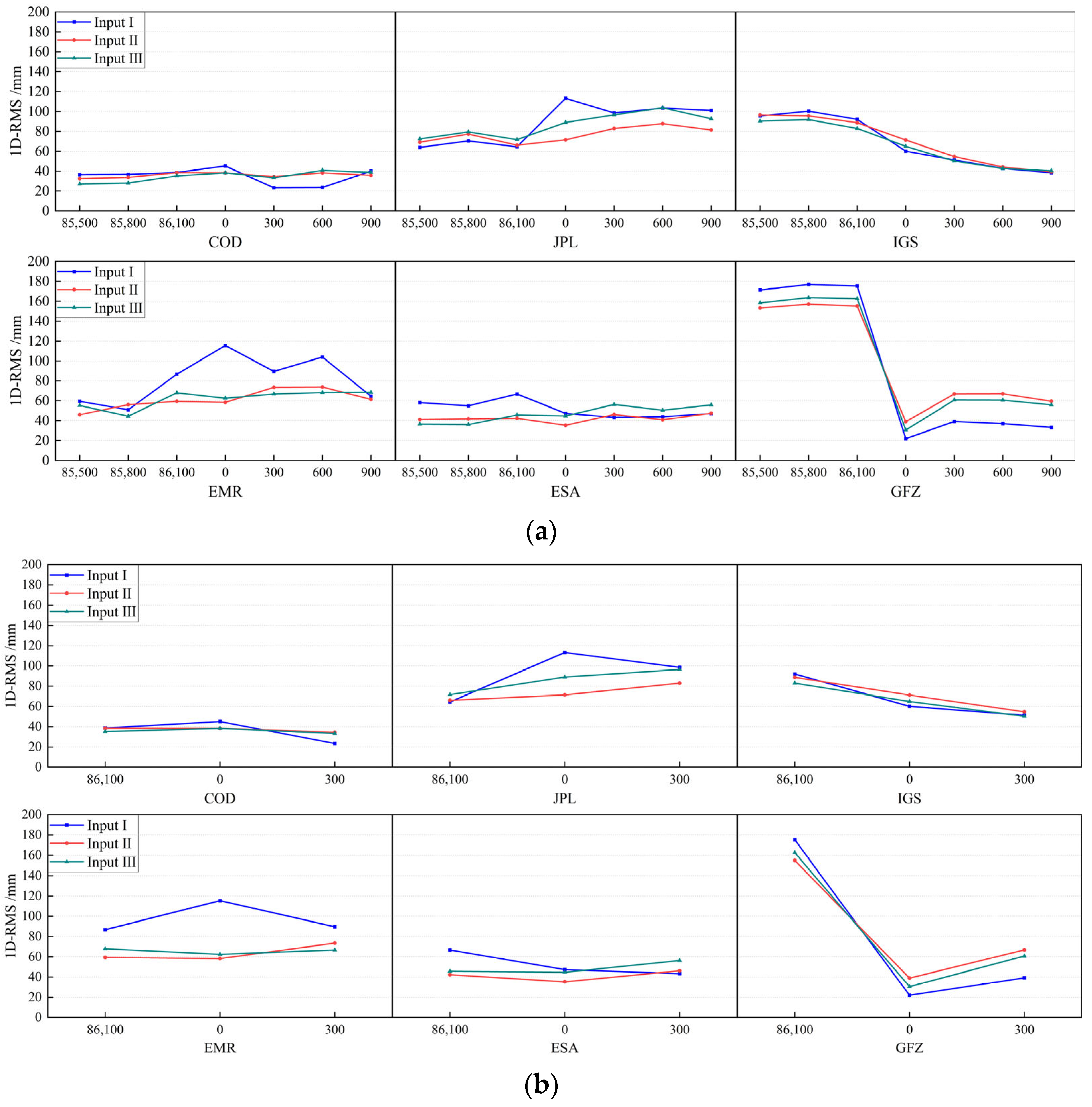 Remotesensing 15 00008 g009