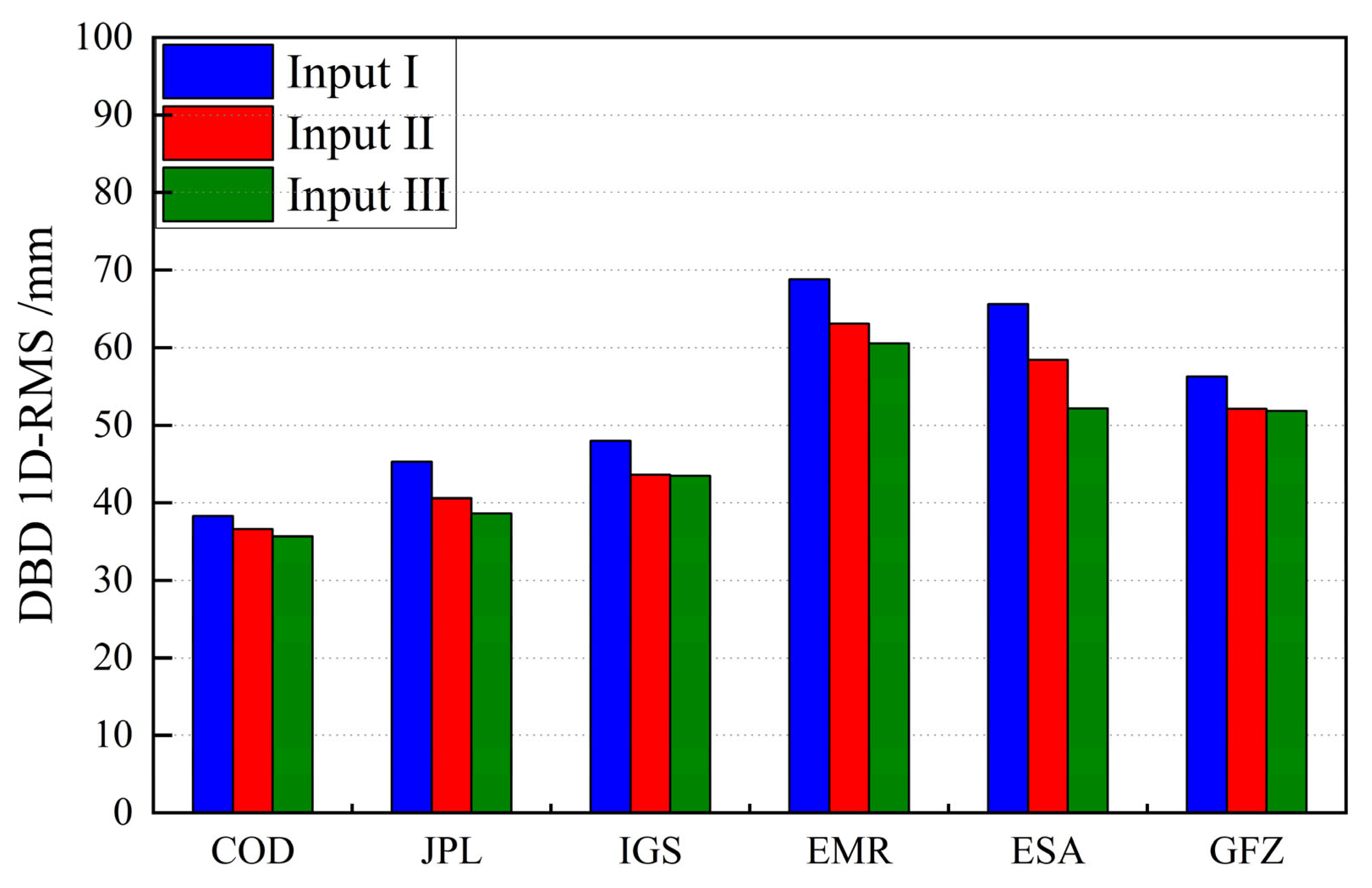 Remotesensing 15 00008 g010