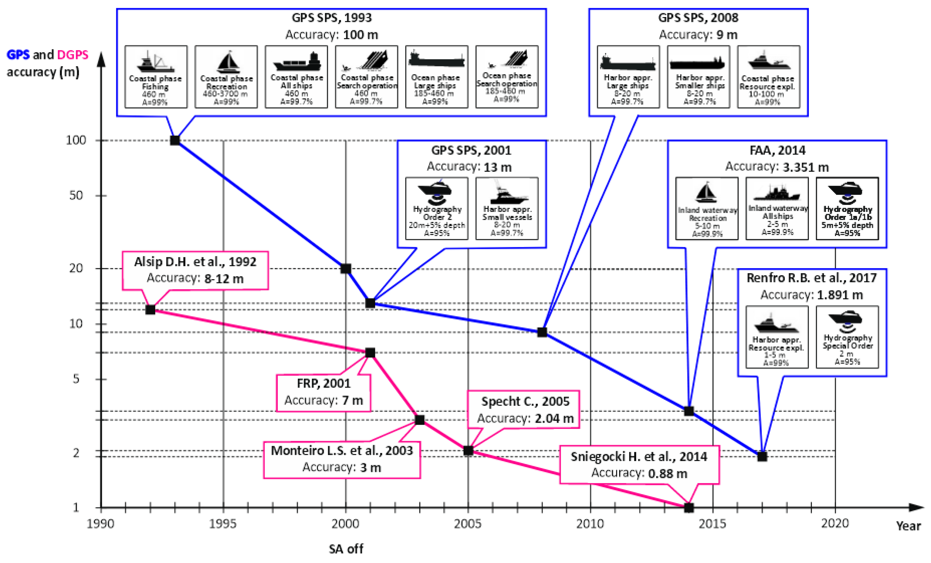 Remotesensing 15 00010 g001 Remotesensing 15 00010 g001
