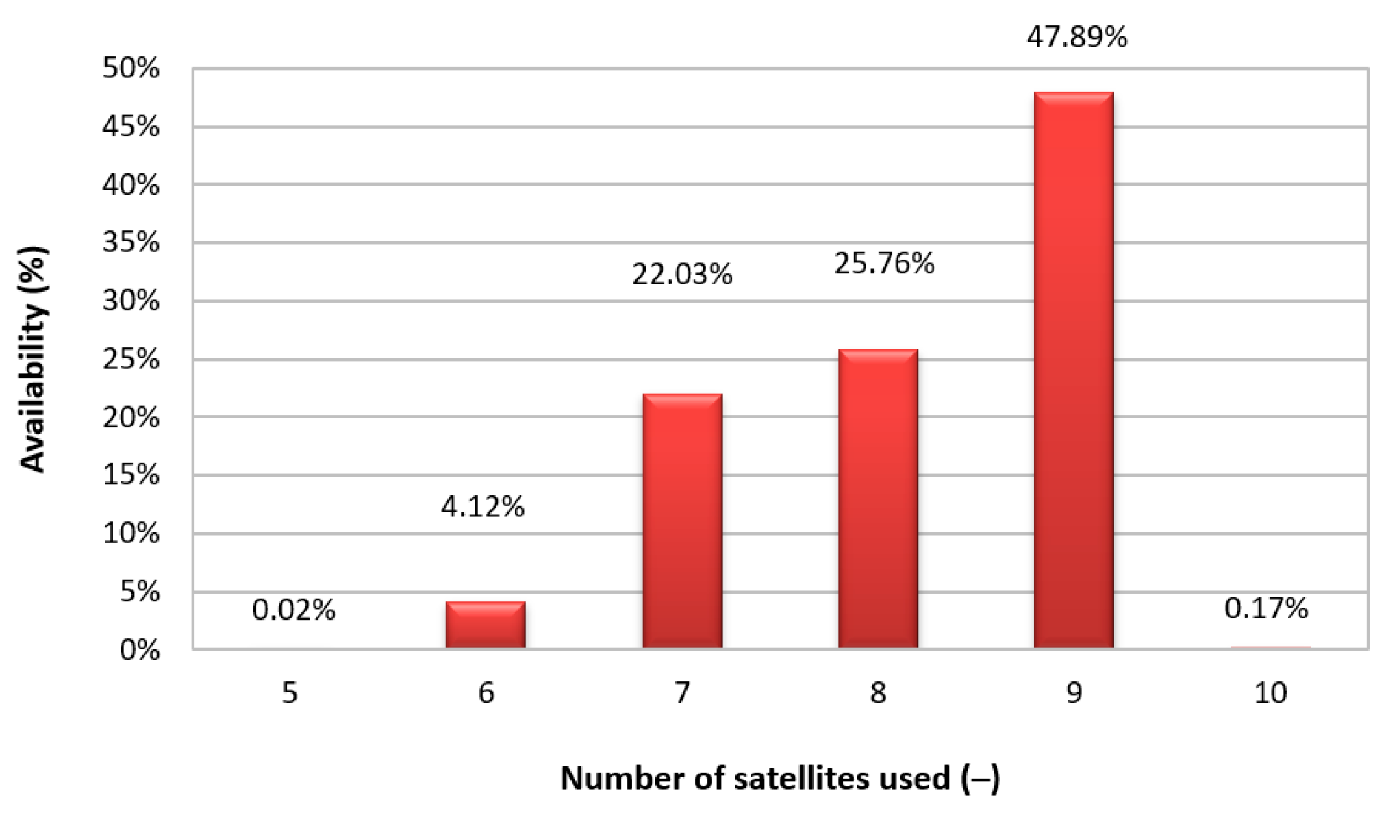 Remotesensing 15 00010 g003 Remotesensing 15 00010 g003