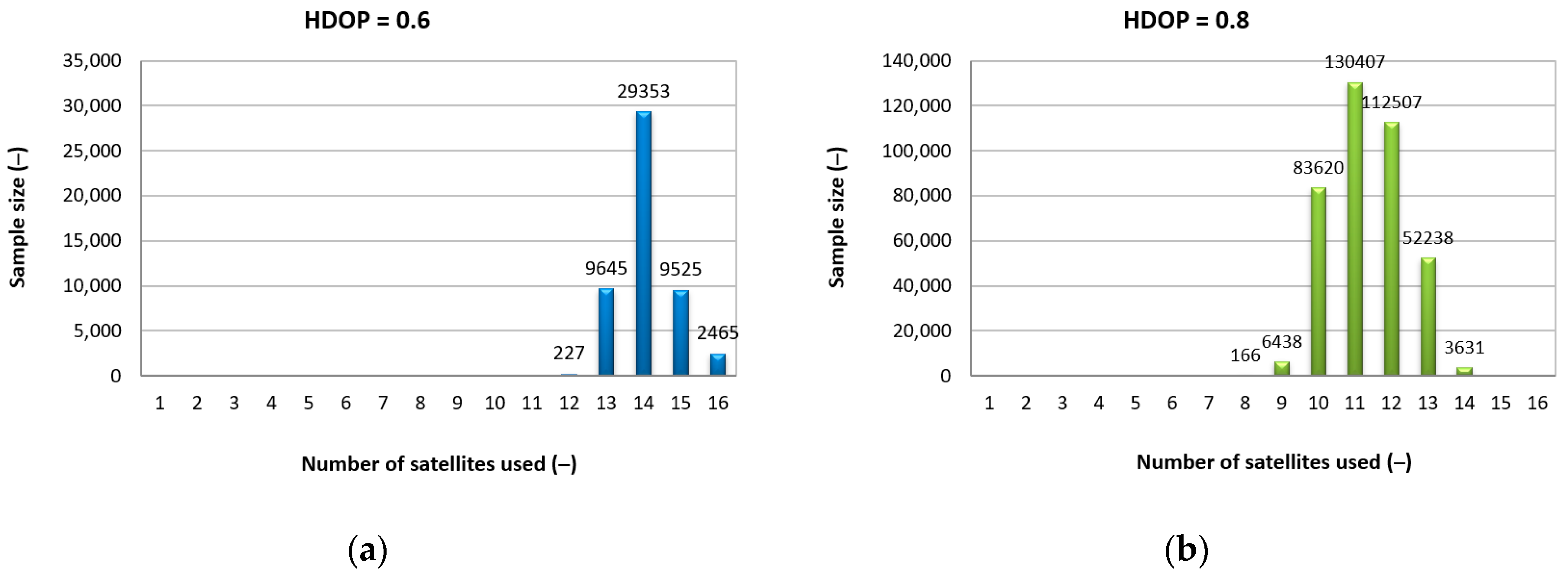 Remotesensing 15 00010 g004 Remotesensing 15 00010 g004