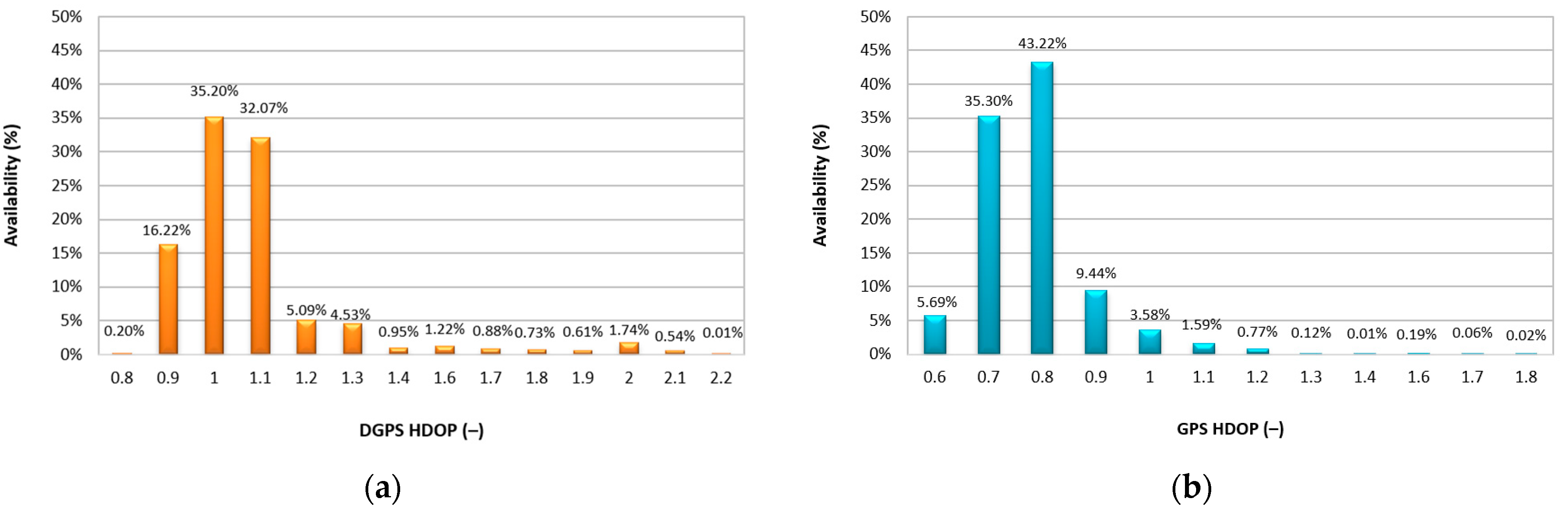 Remotesensing 15 00010 g005 Remotesensing 15 00010 g005
