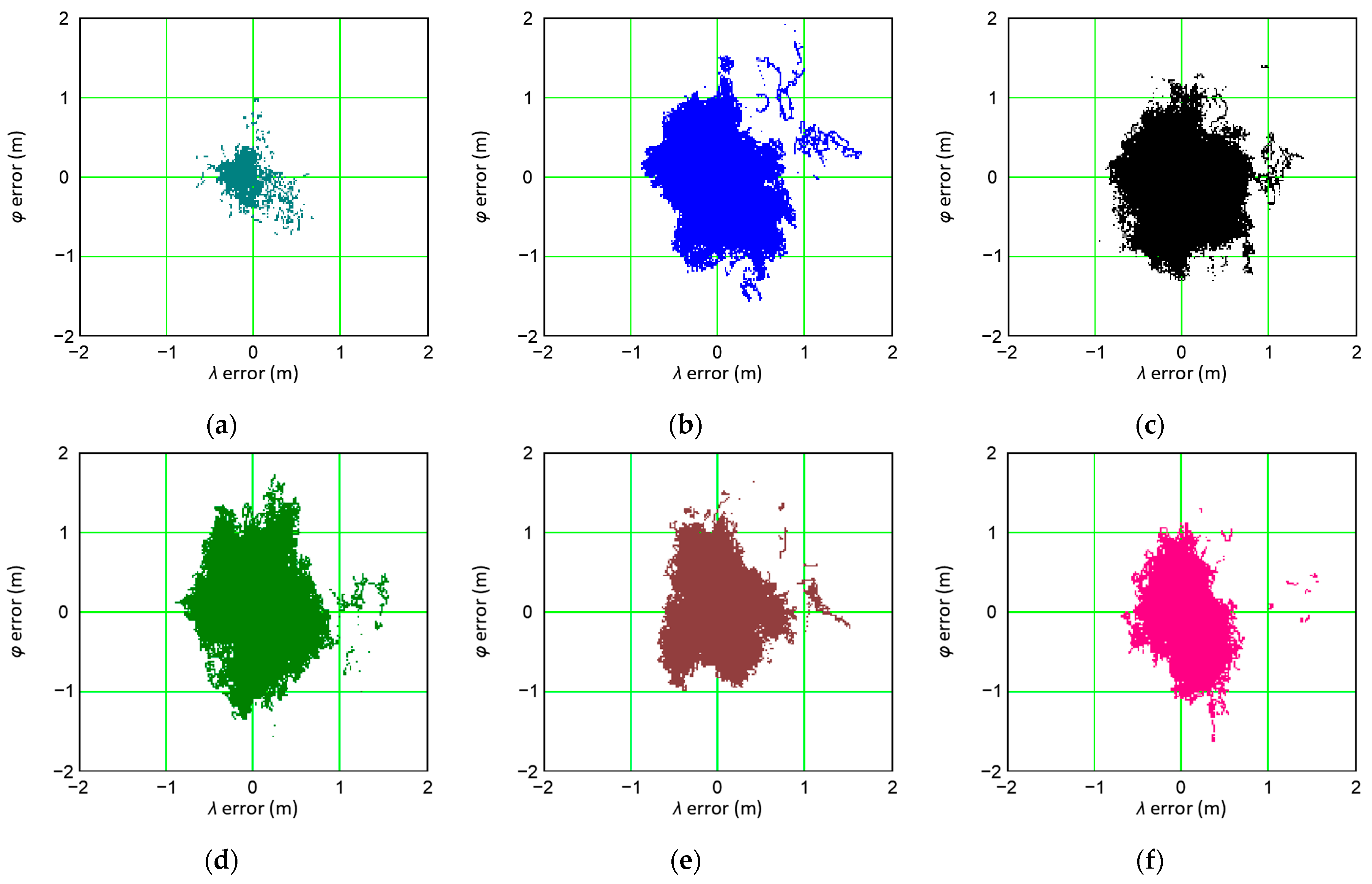 Remotesensing 15 00010 g006 Remotesensing 15 00010 g006