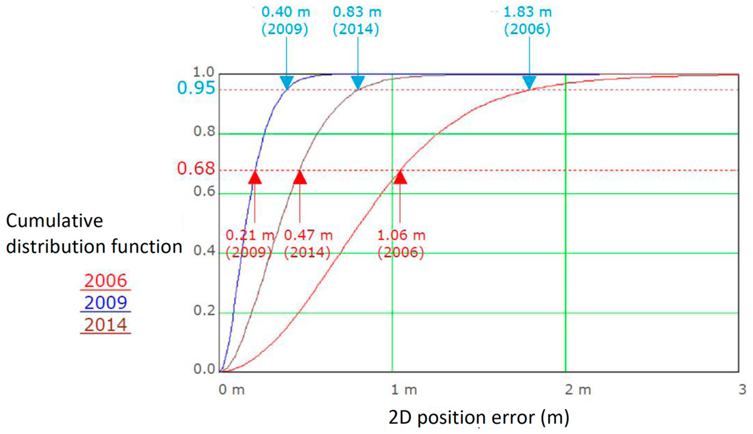 Remotesensing 15 00010 g008 Remotesensing 15 00010 g008