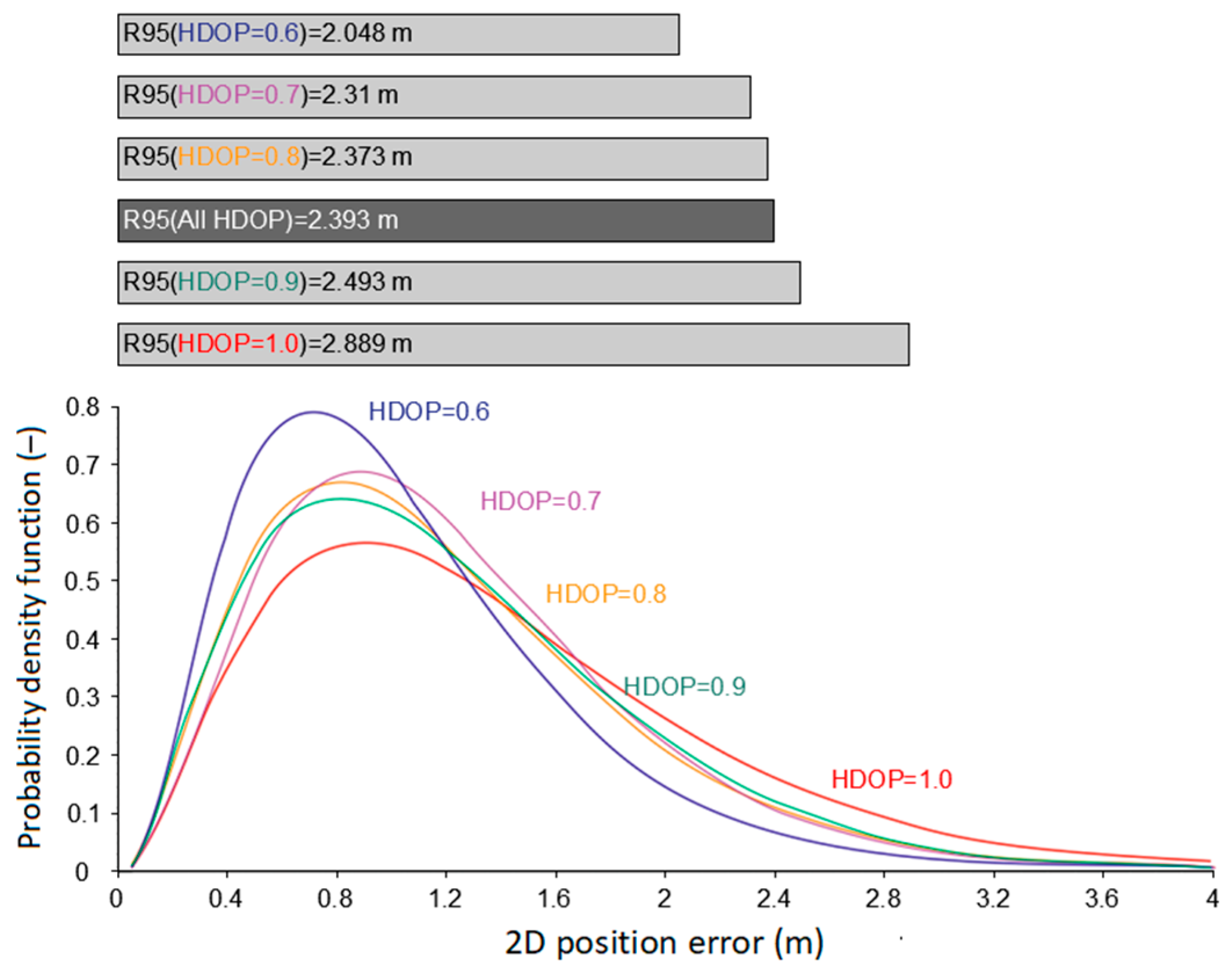 Remotesensing 15 00010 g009 Remotesensing 15 00010 g009