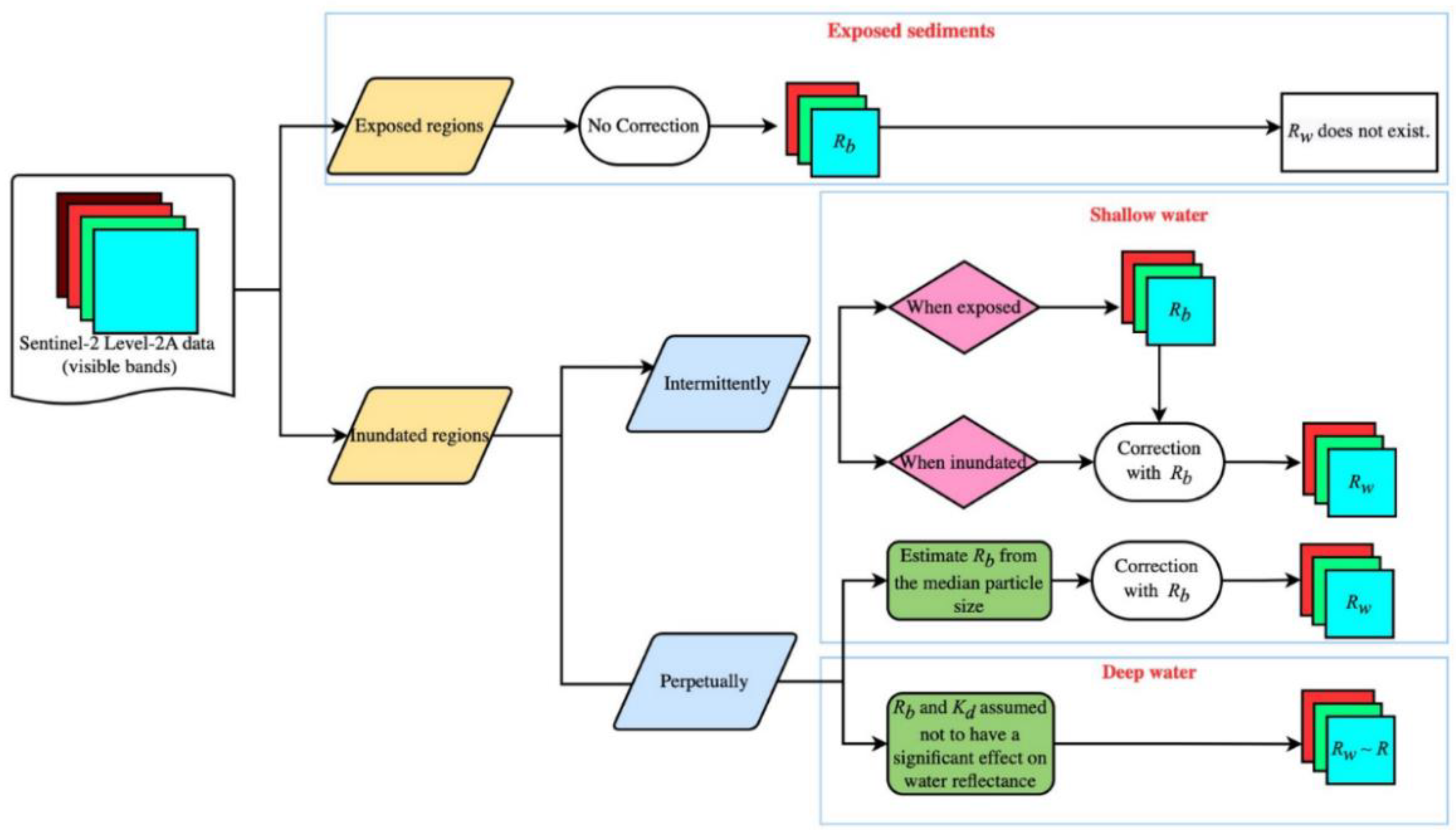 Remotesensing 15 00011 g002 Remotesensing 15 00011 g002
