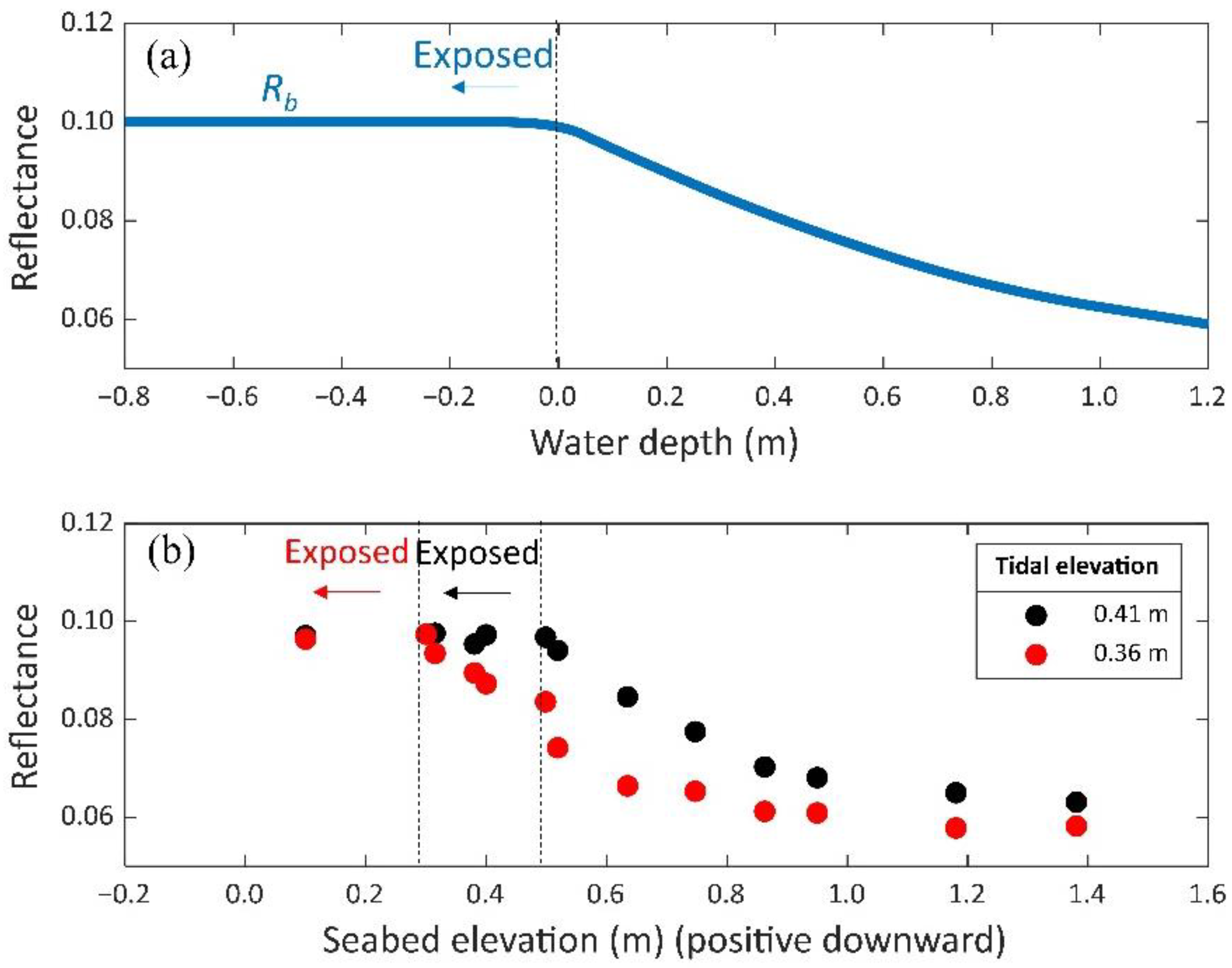 Remotesensing 15 00011 g003 Remotesensing 15 00011 g003