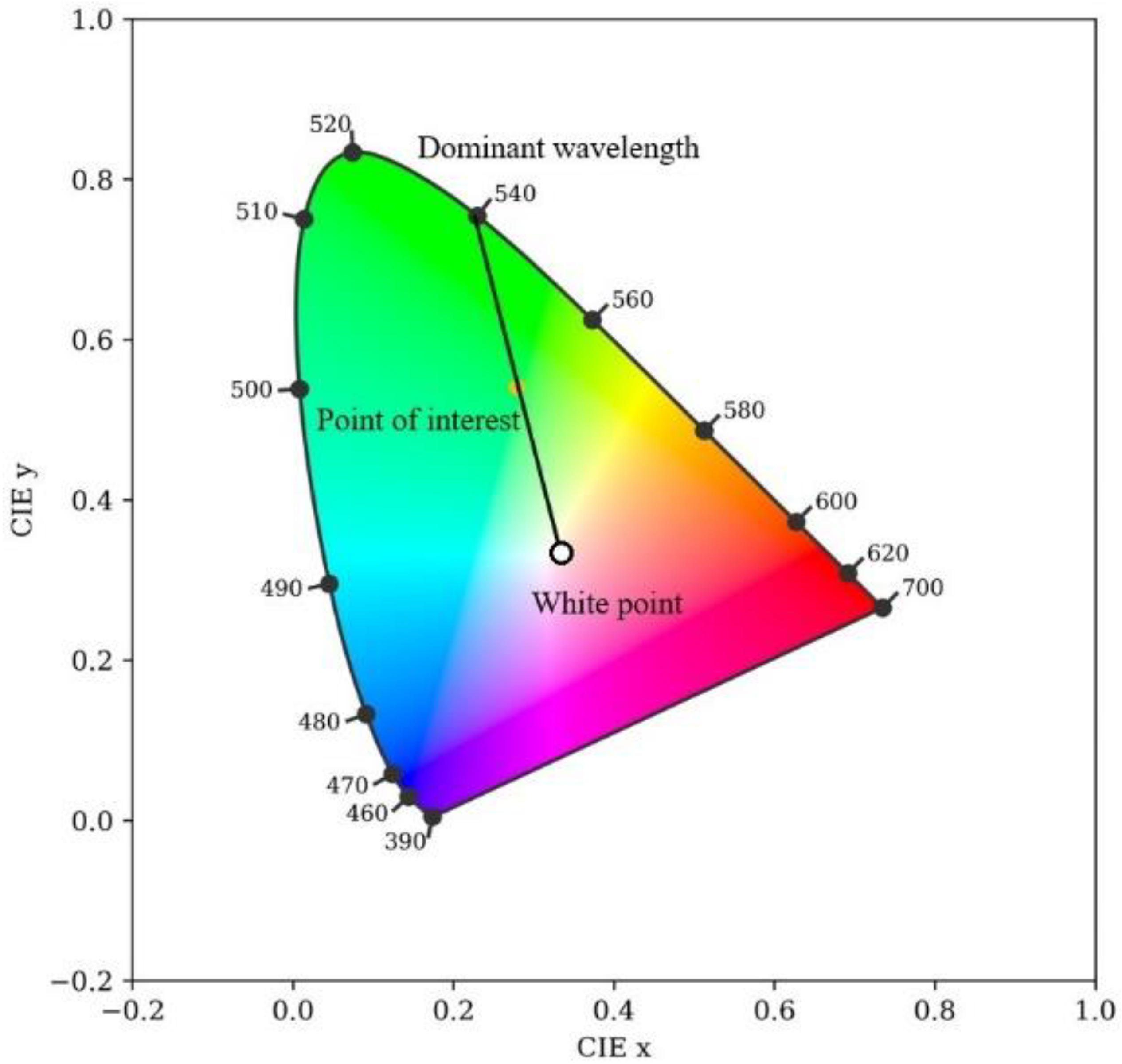 Remotesensing 15 00011 g005 Remotesensing 15 00011 g005
