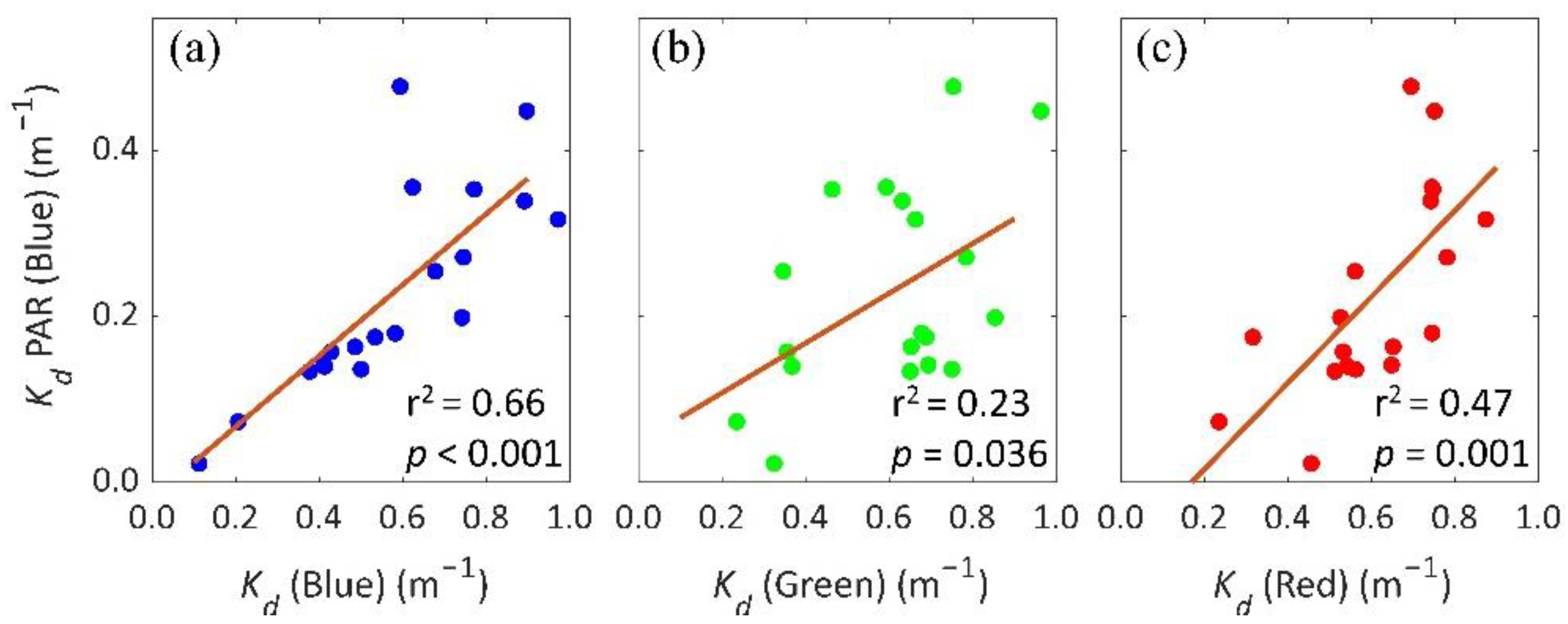 Remotesensing 15 00011 g014 Remotesensing 15 00011 g014
