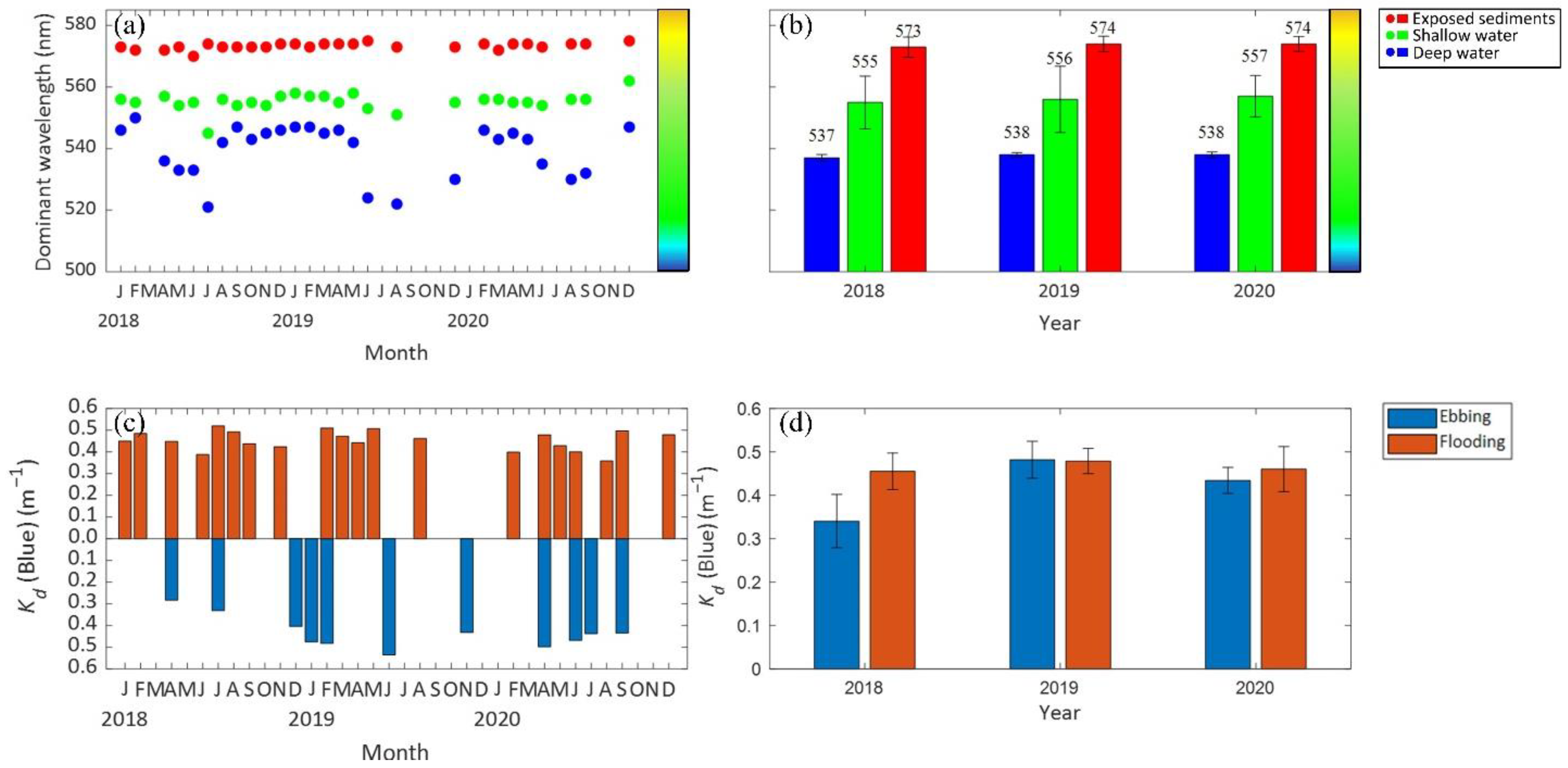 Remotesensing 15 00011 g015 Remotesensing 15 00011 g015
