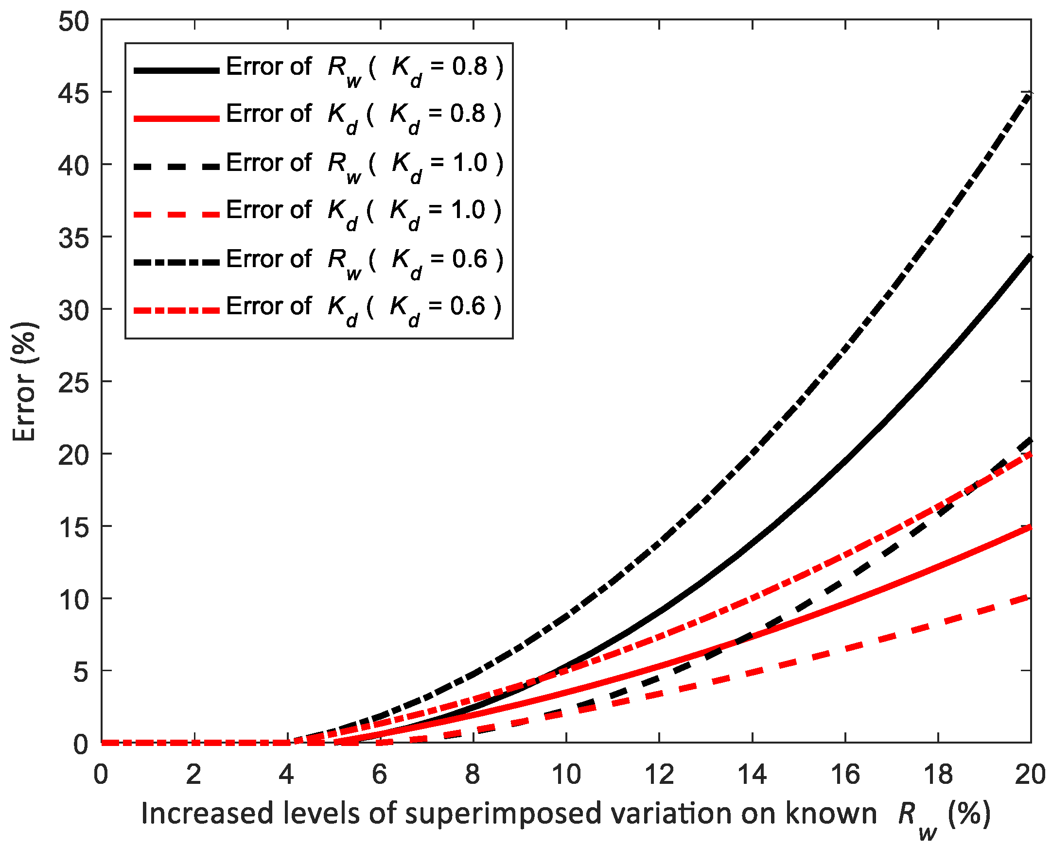Remotesensing 15 00011 g0a2 Remotesensing 15 00011 g0a2