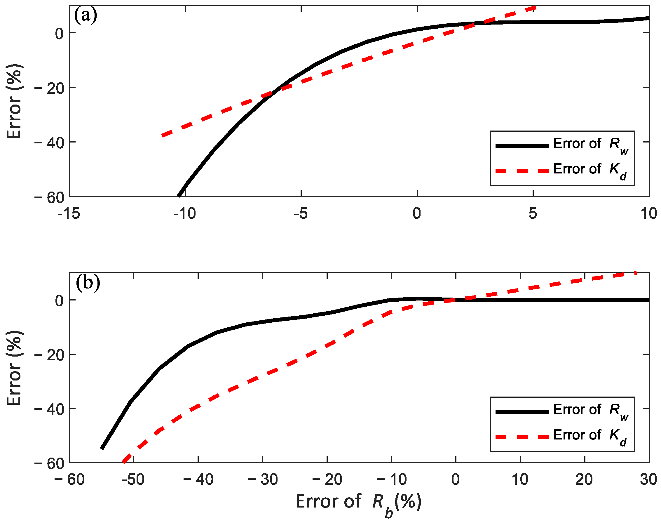 Remotesensing 15 00011 g0a3 Remotesensing 15 00011 g0a3